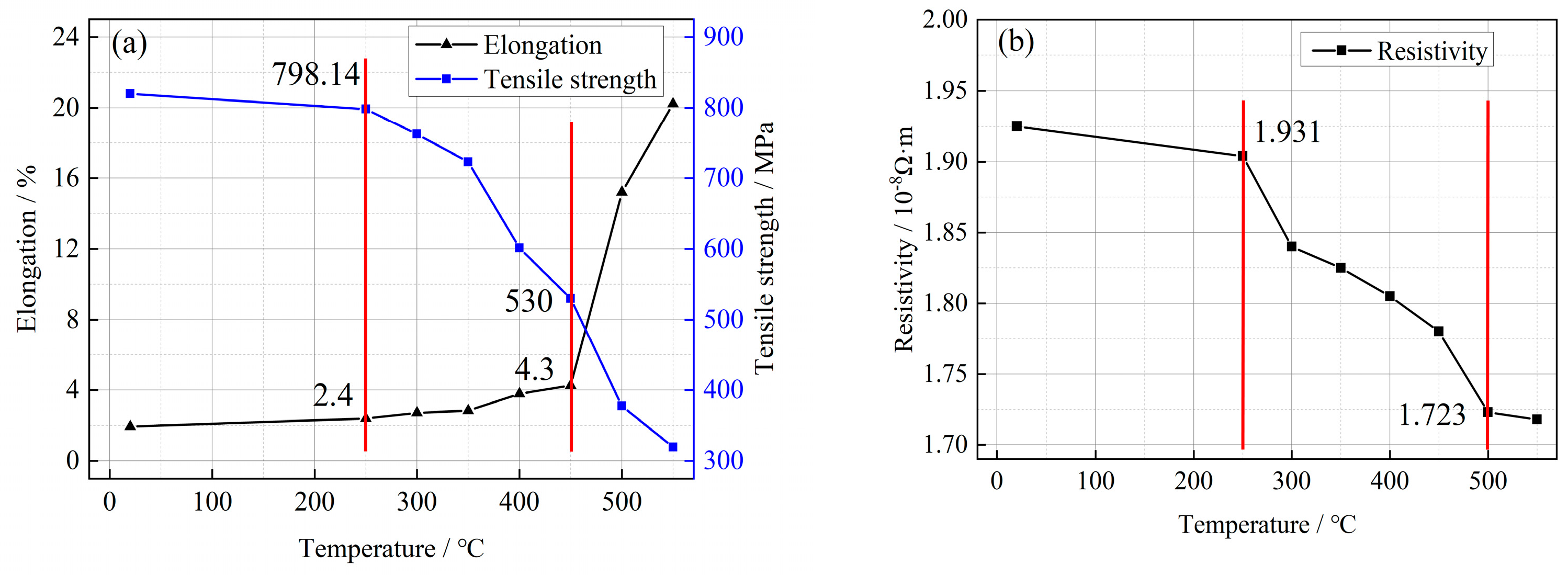 Micromachines 14 01635 g009