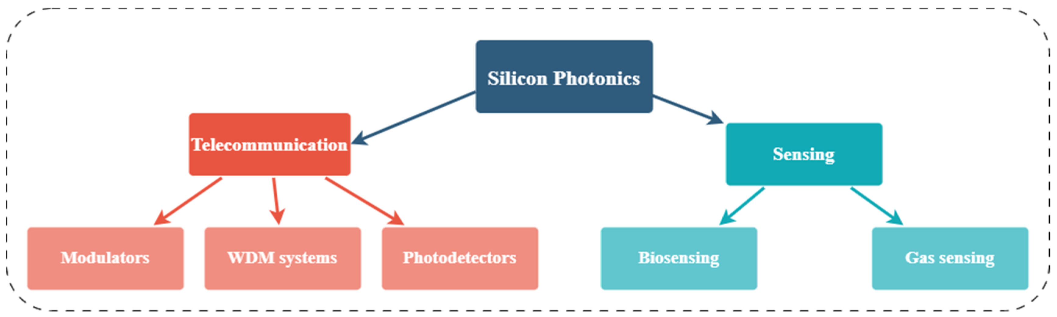 Micromachines 14 01637 g001