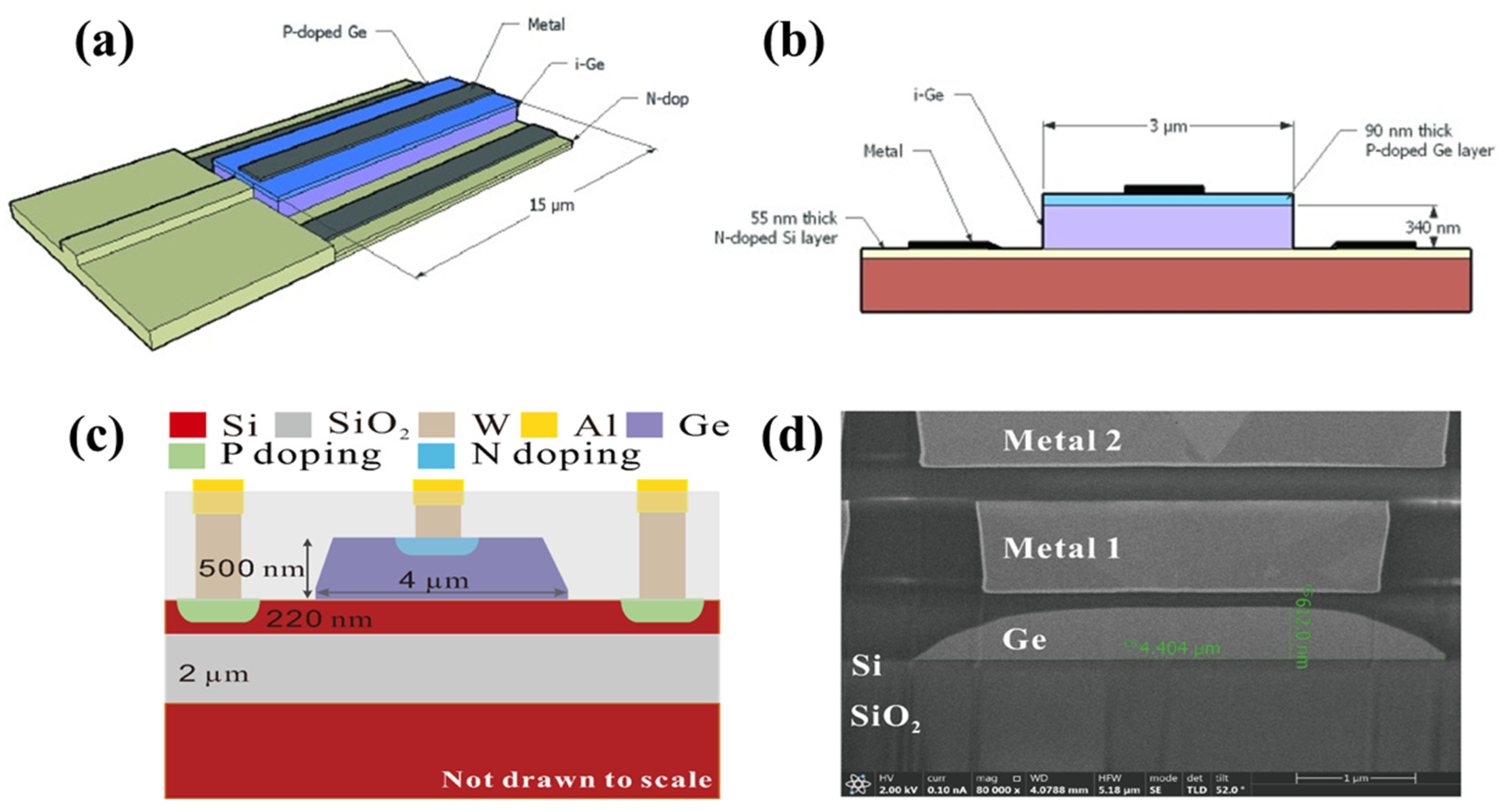 Micromachines 14 01637 g006