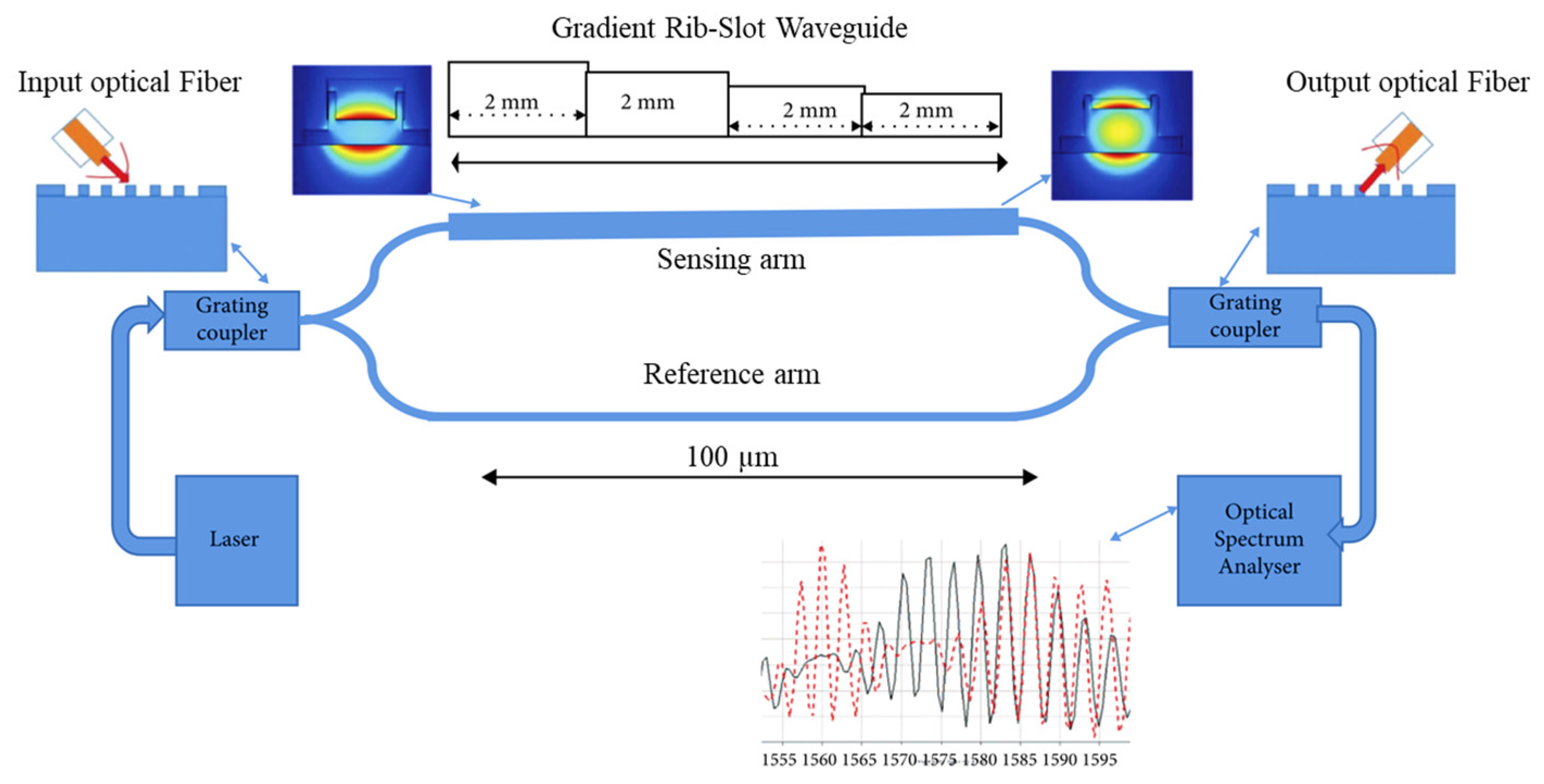 Micromachines 14 01637 g010