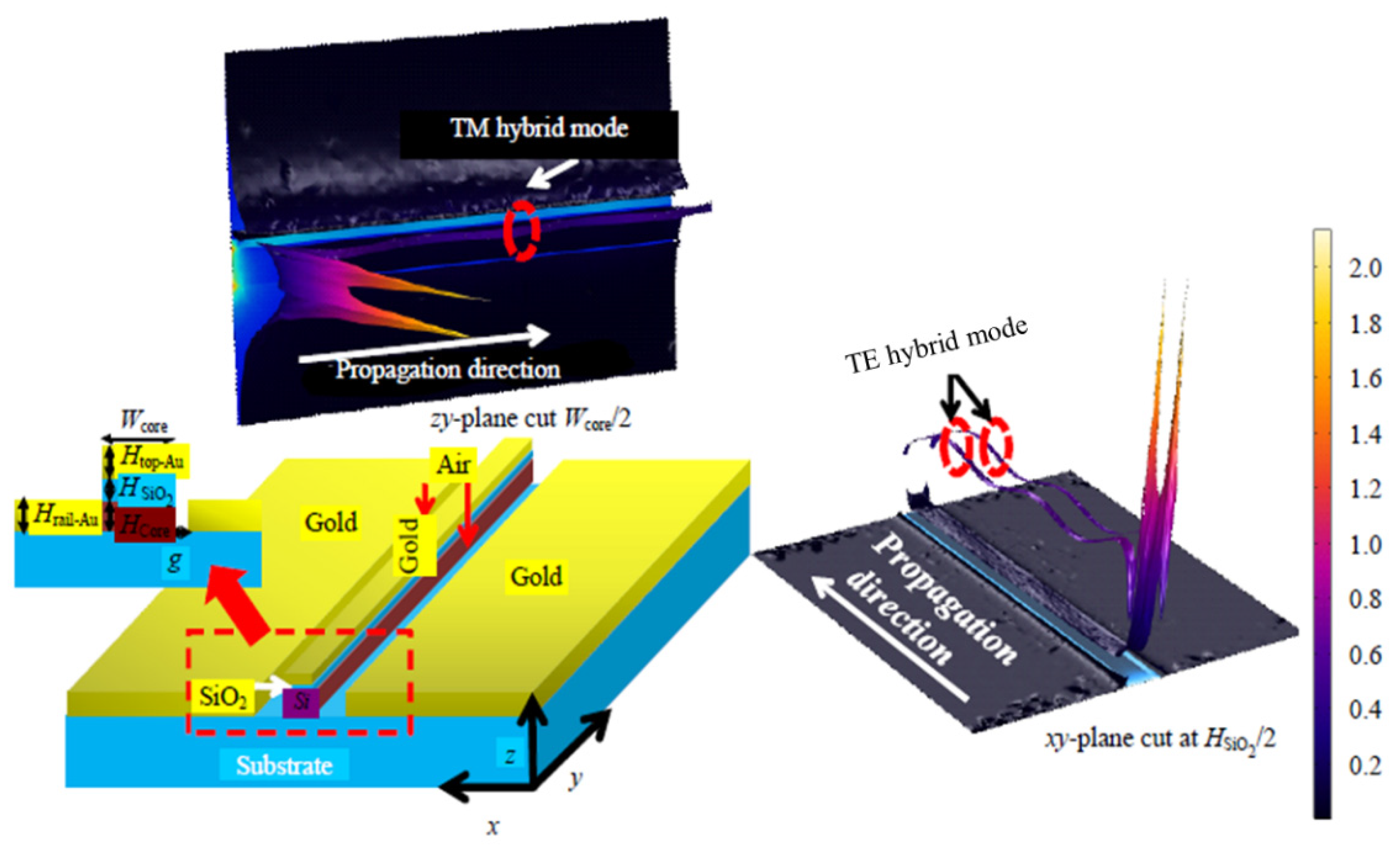 Micromachines 14 01637 g016