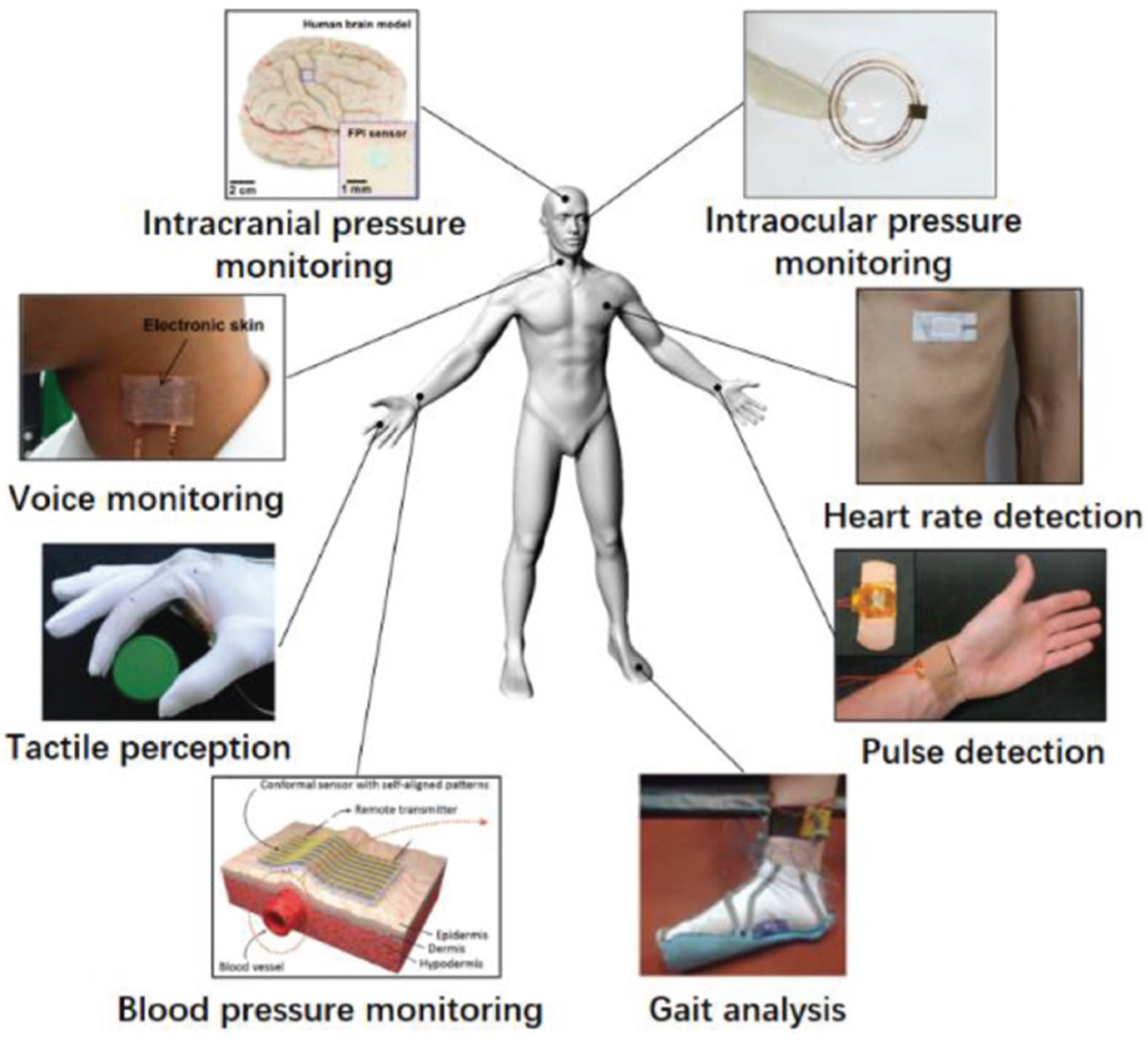 Micromachines 14 01638 g005