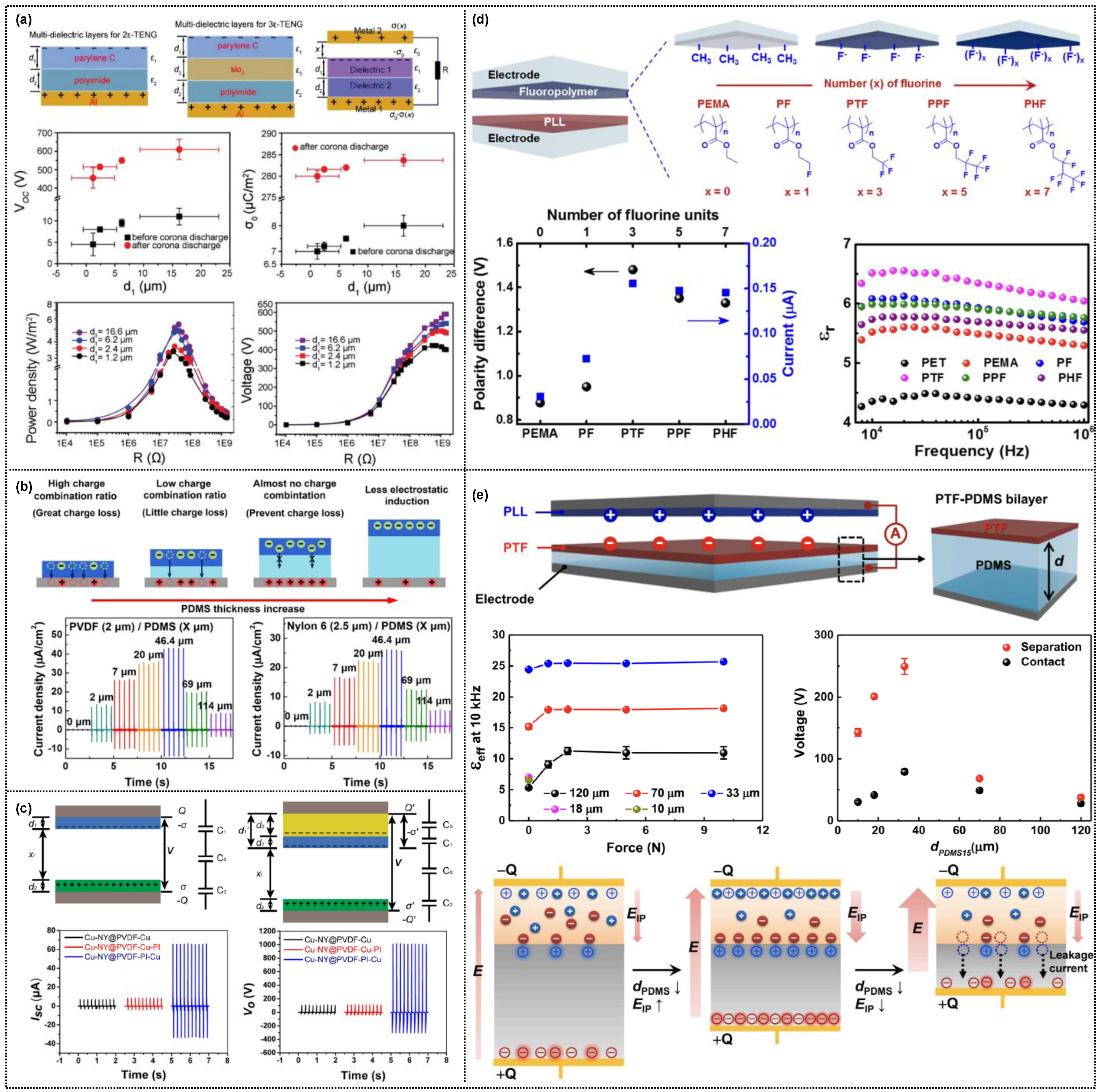 Micromachines 14 01640 g005