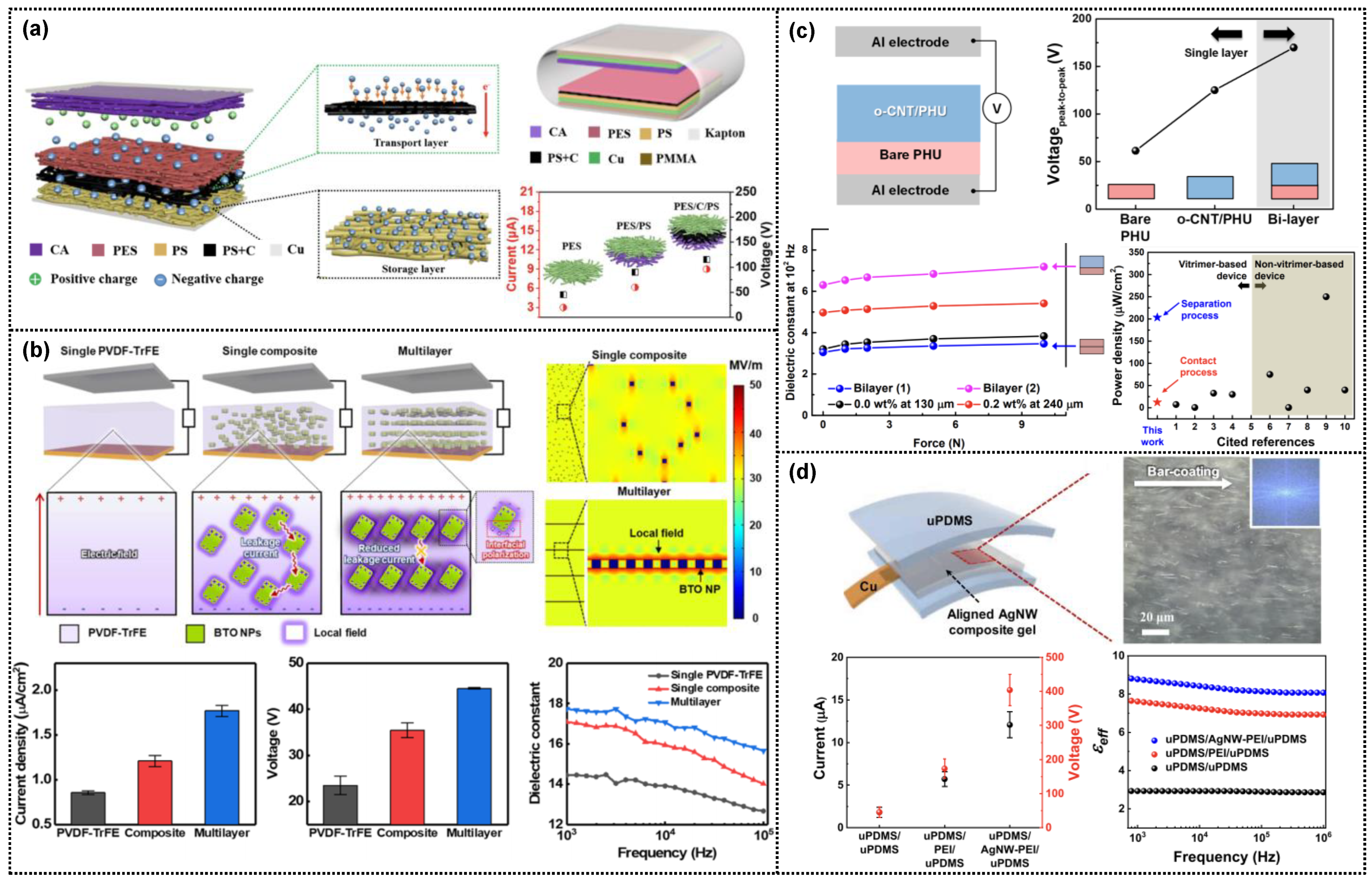 Micromachines 14 01640 g006