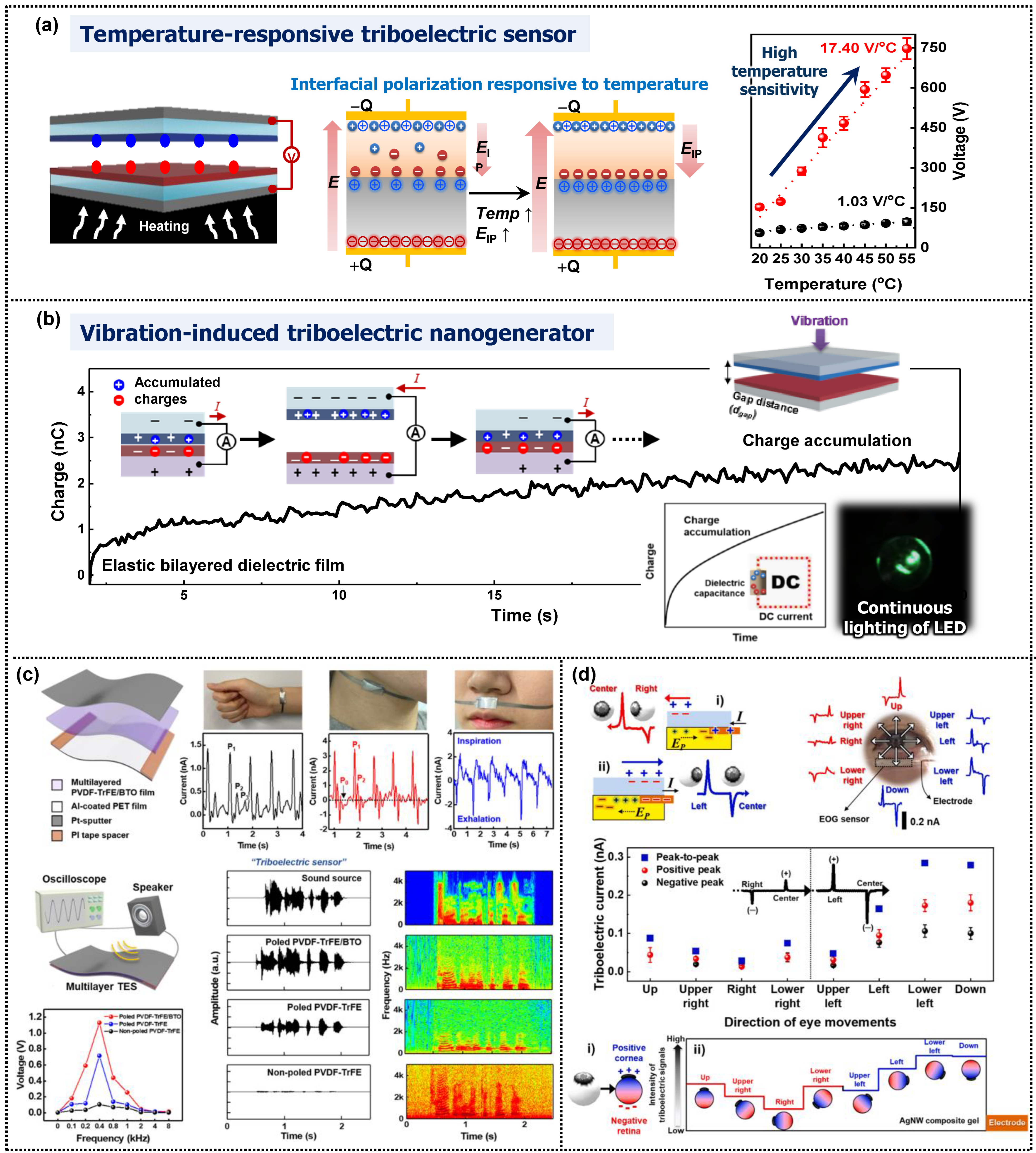 Micromachines 14 01640 g007
