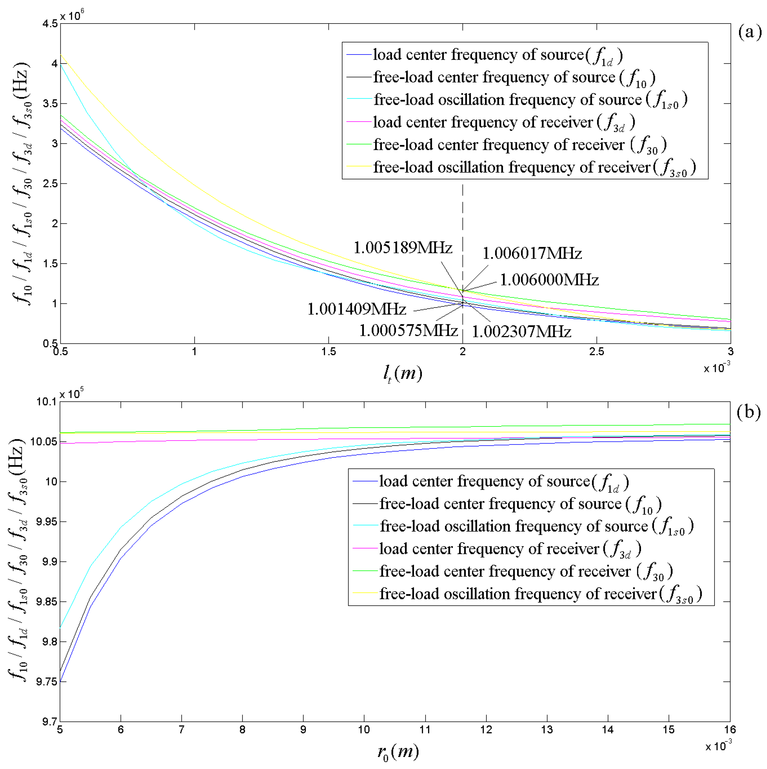 Micromachines 14 01641 g005