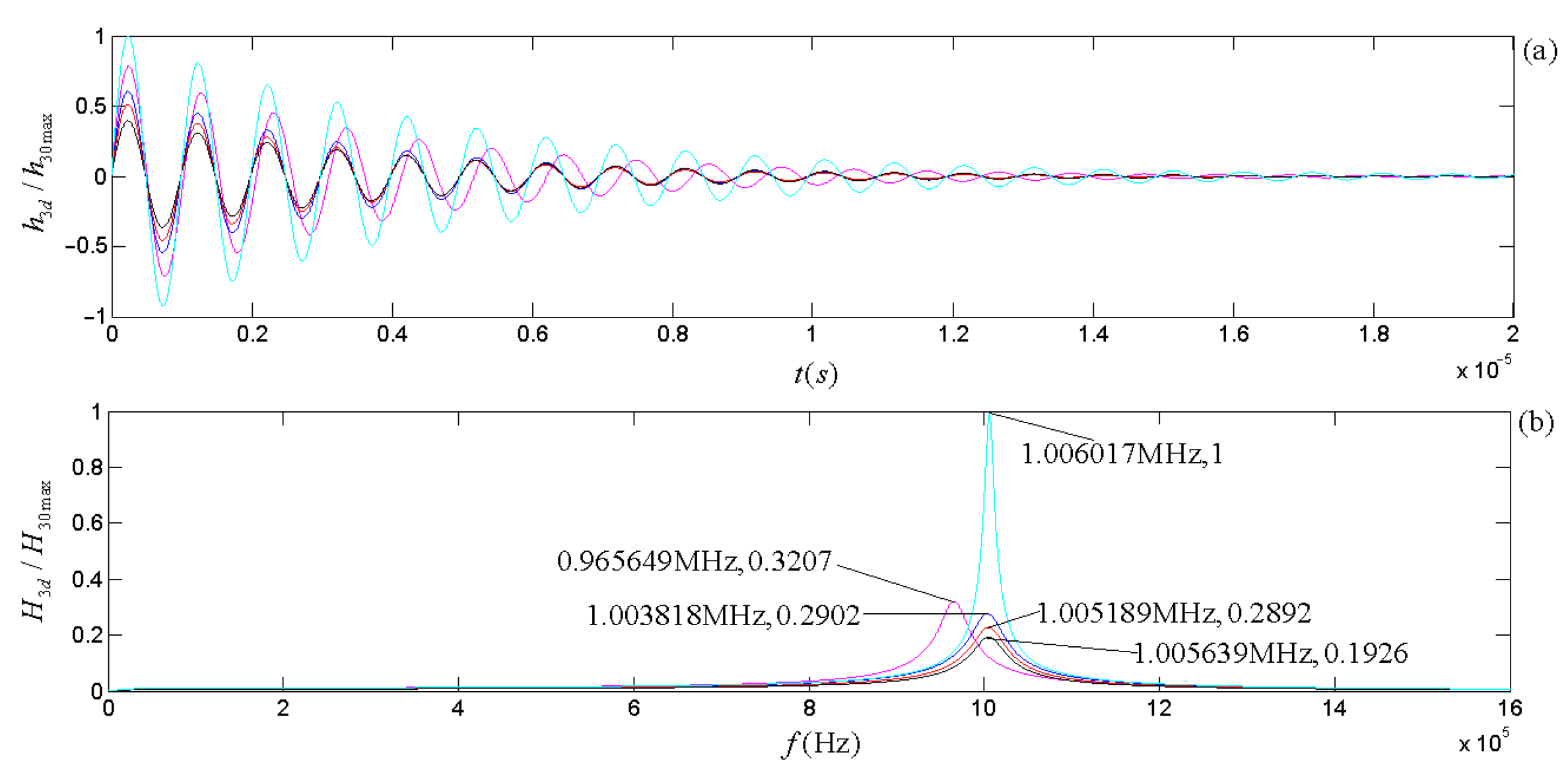 Micromachines 14 01641 g008