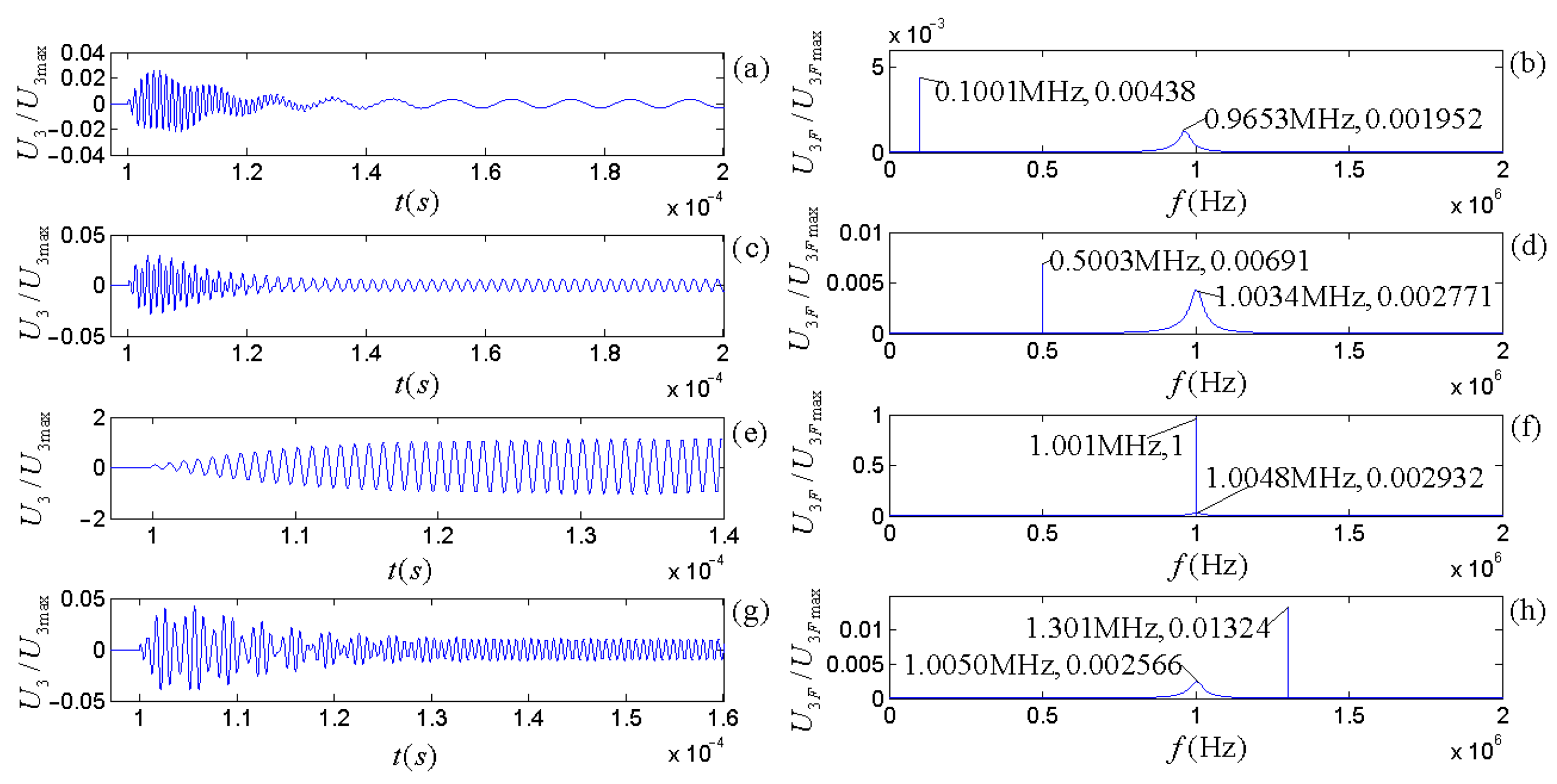 Micromachines 14 01641 g011