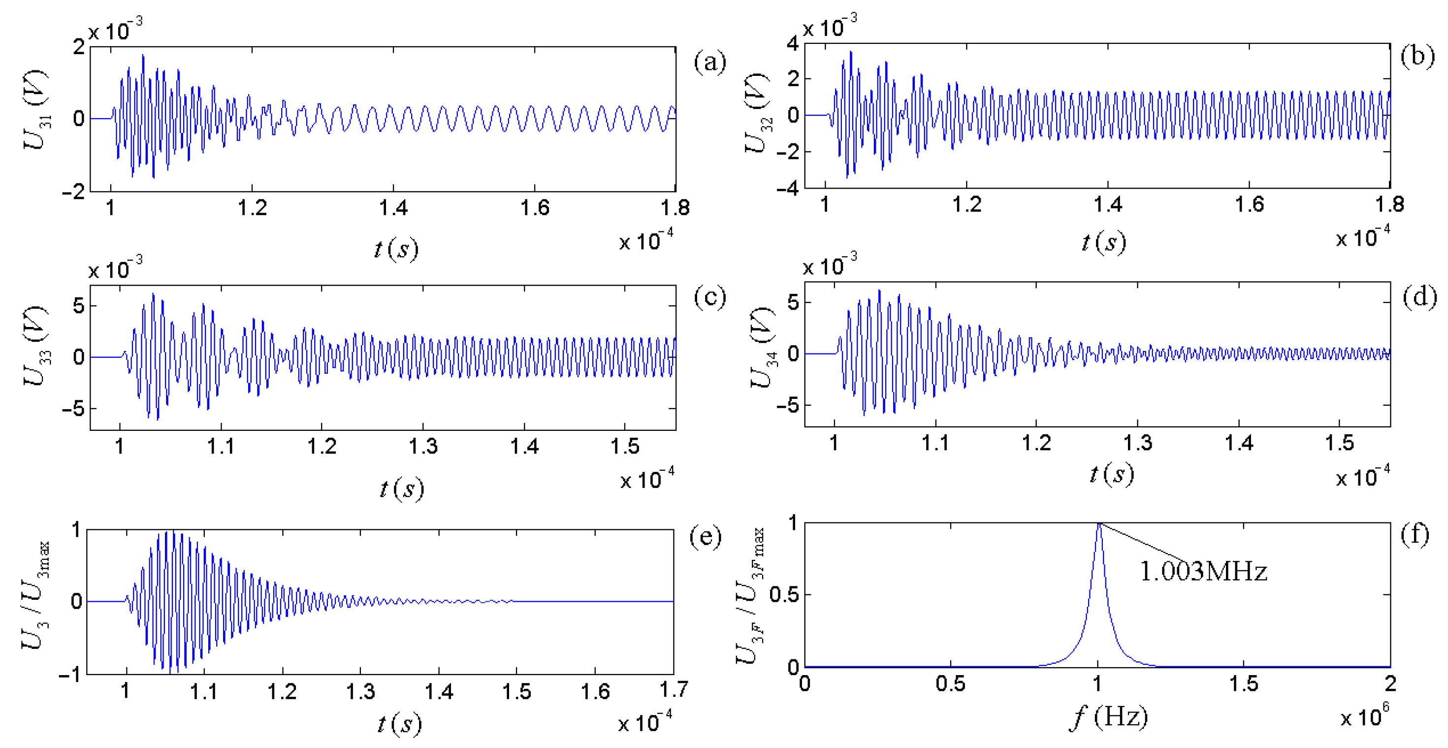 Micromachines 14 01641 g015