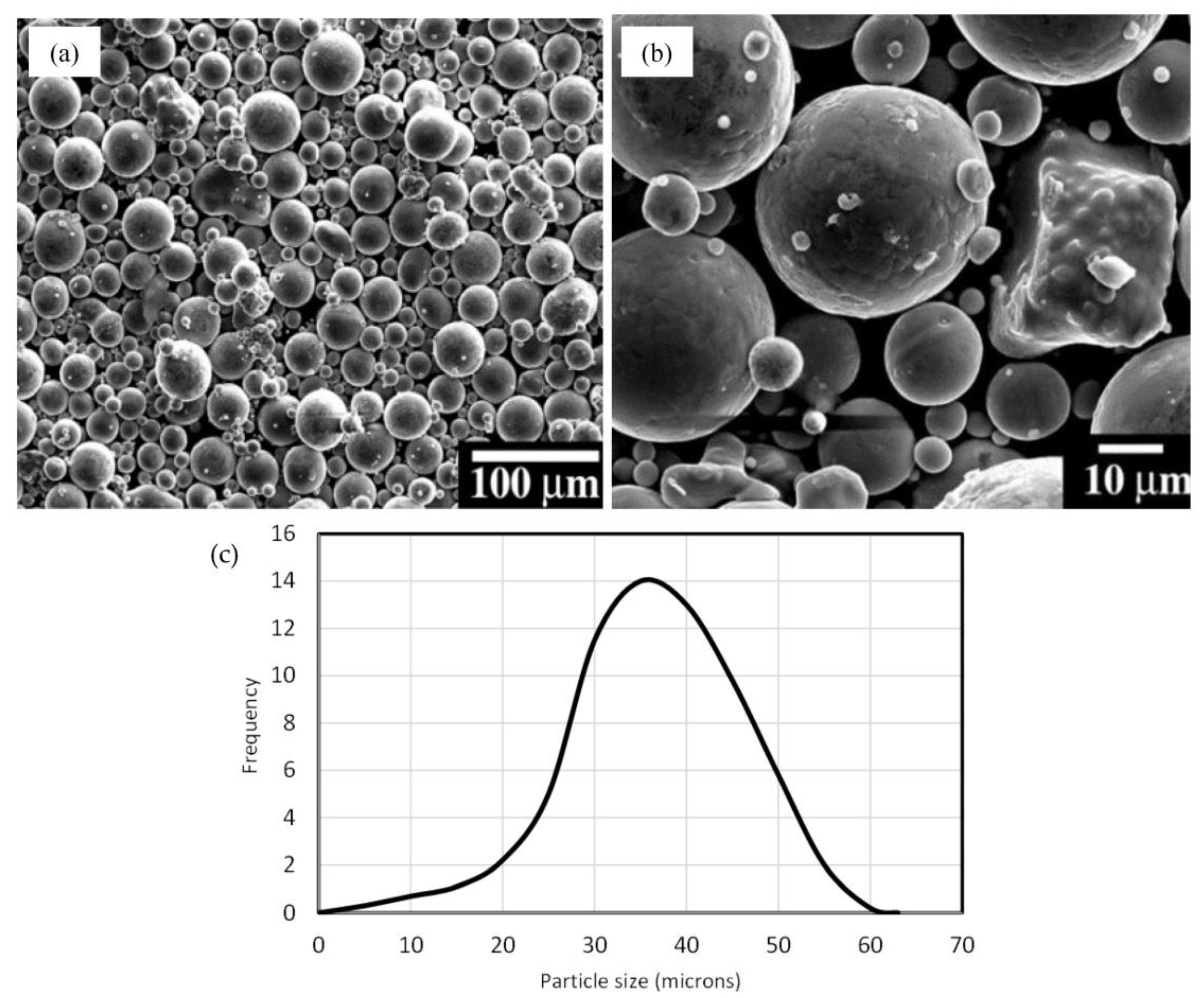 Micromachines 14 01642 g001