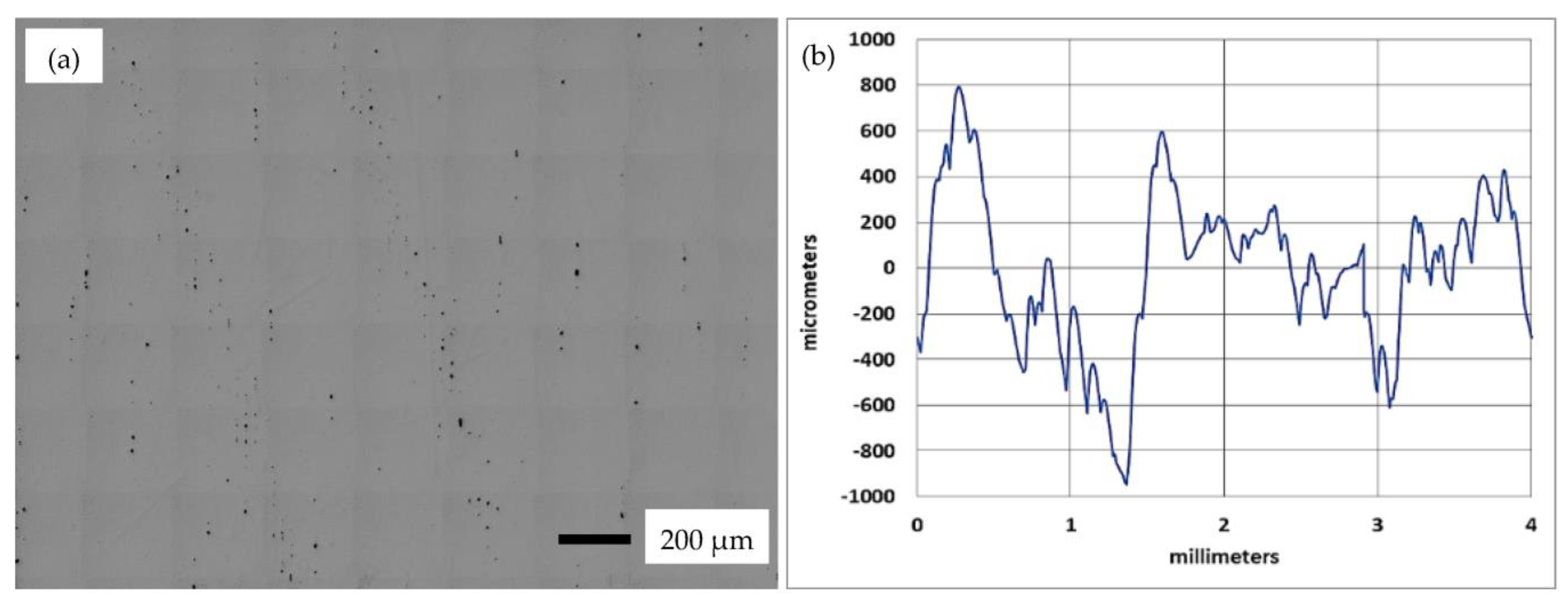 Micromachines 14 01642 g002