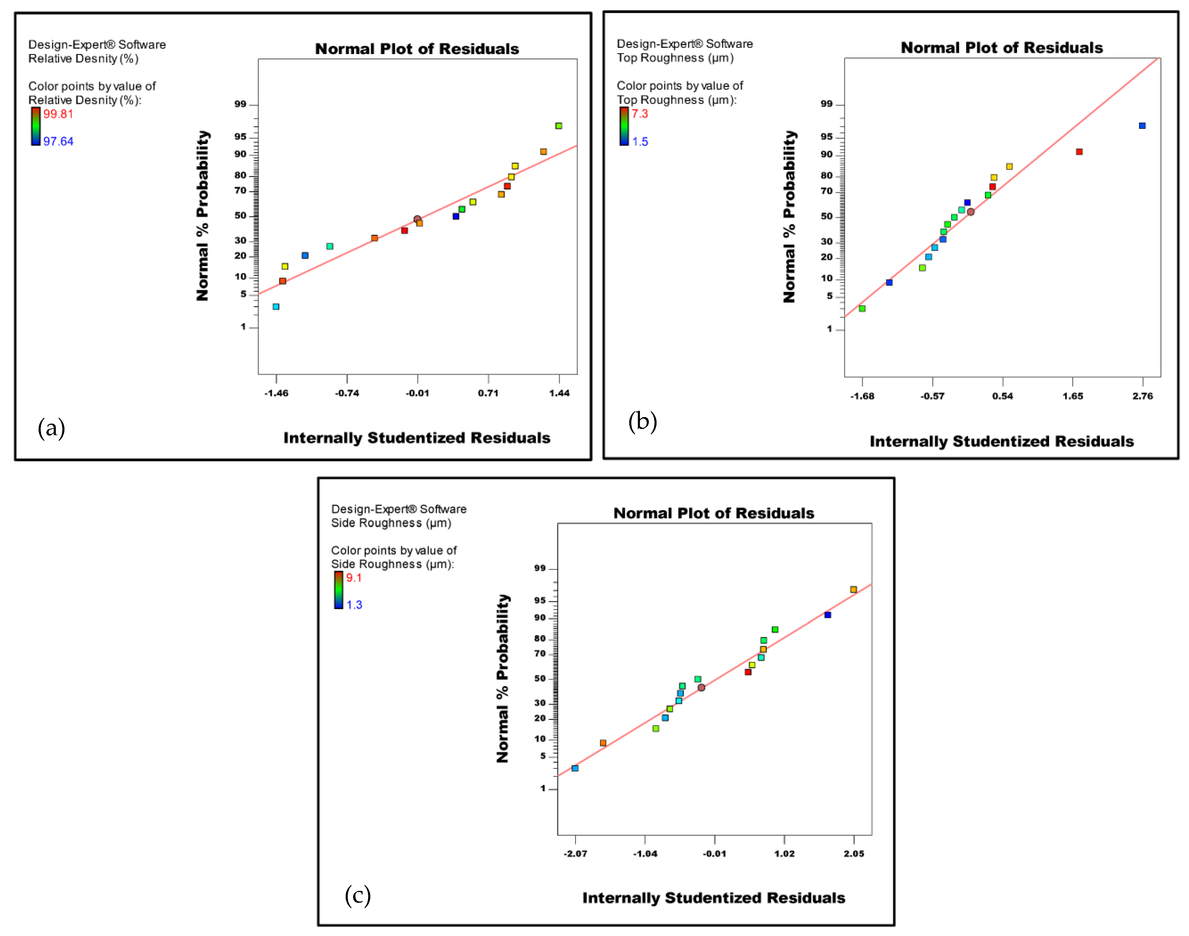 Micromachines 14 01642 g003