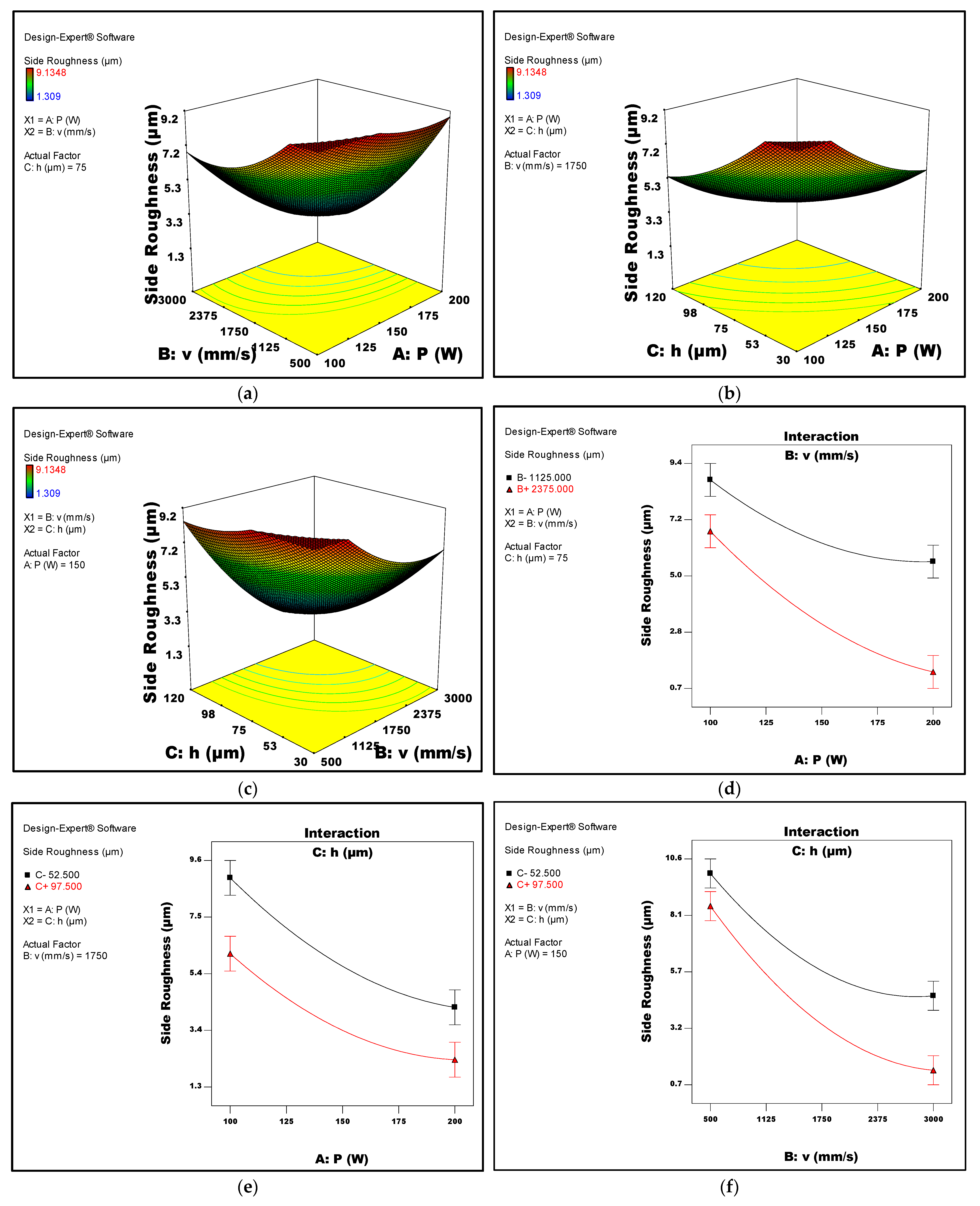 Micromachines 14 01642 g007