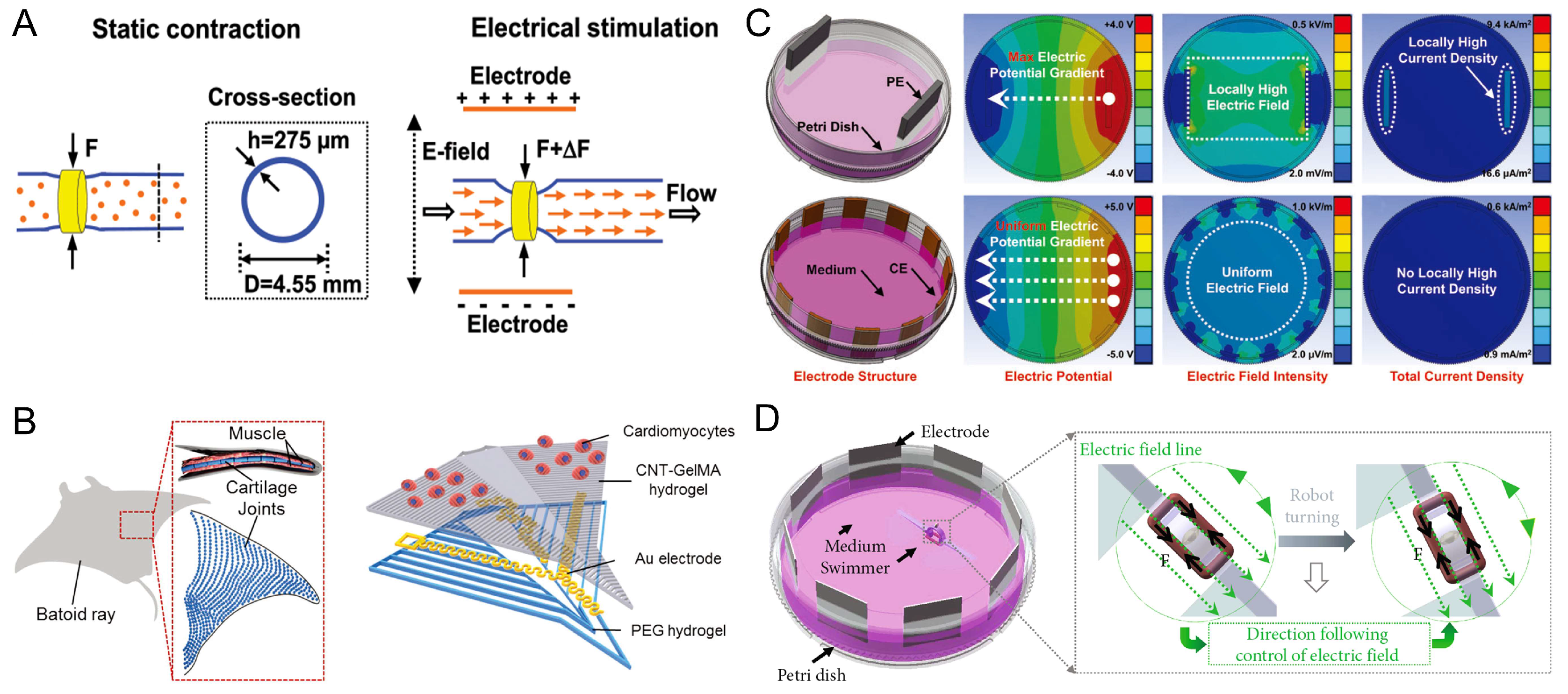 Micromachines 14 01643 g008