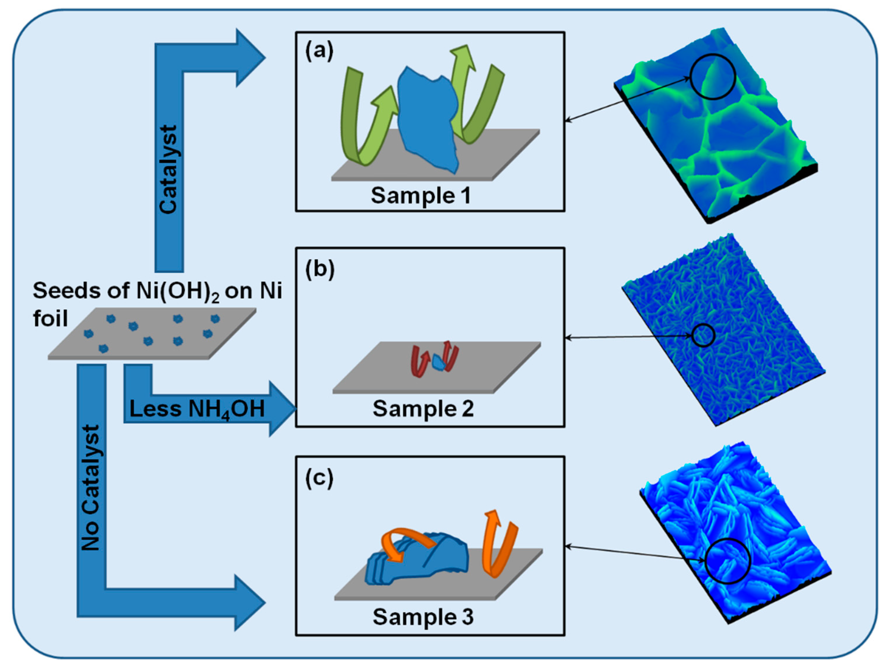 Micromachines 14 01644 g005