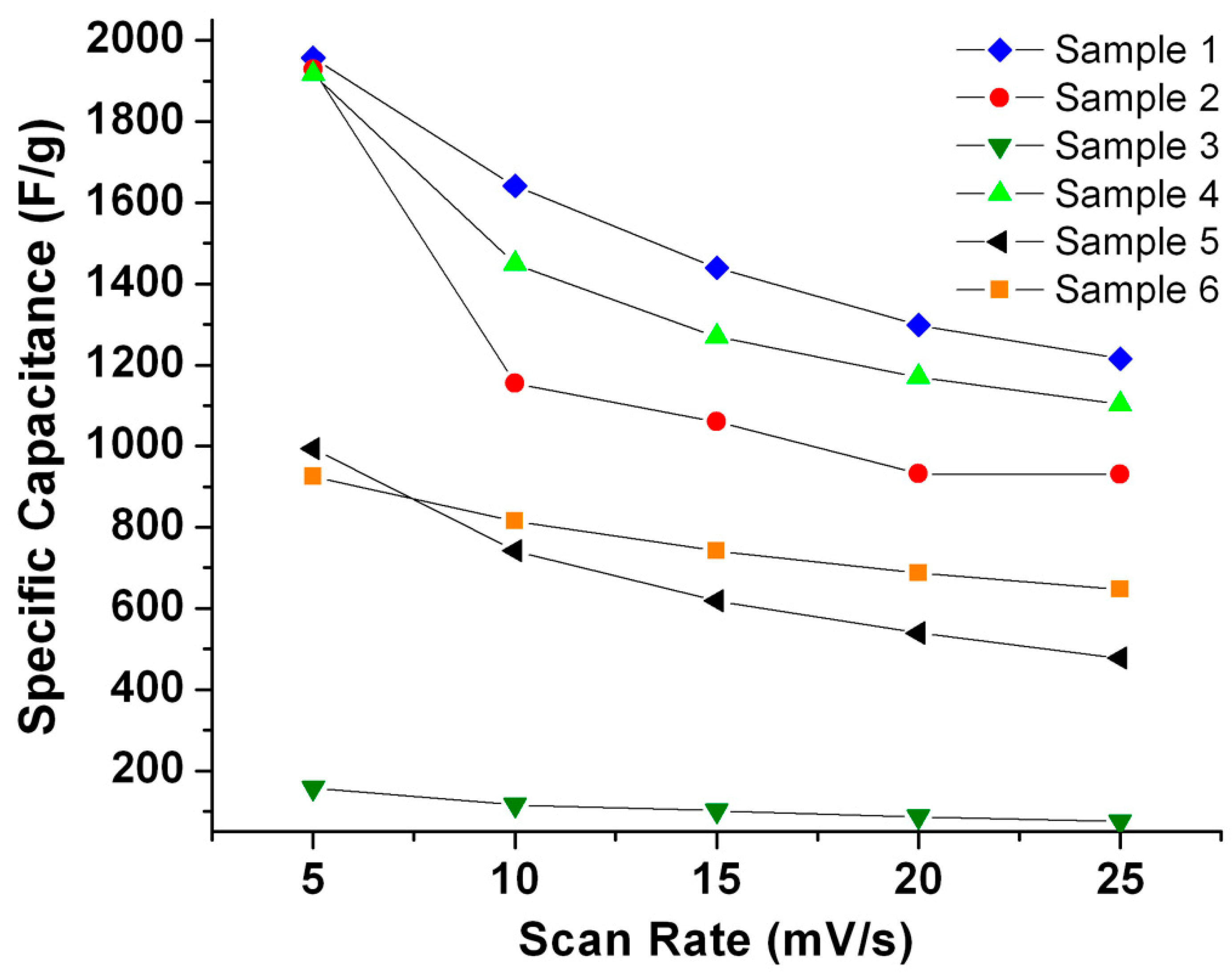 Micromachines 14 01644 g007