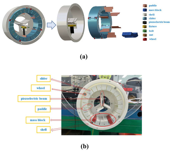 Investigation of a Novel Ultra-Low-Frequency Rotational