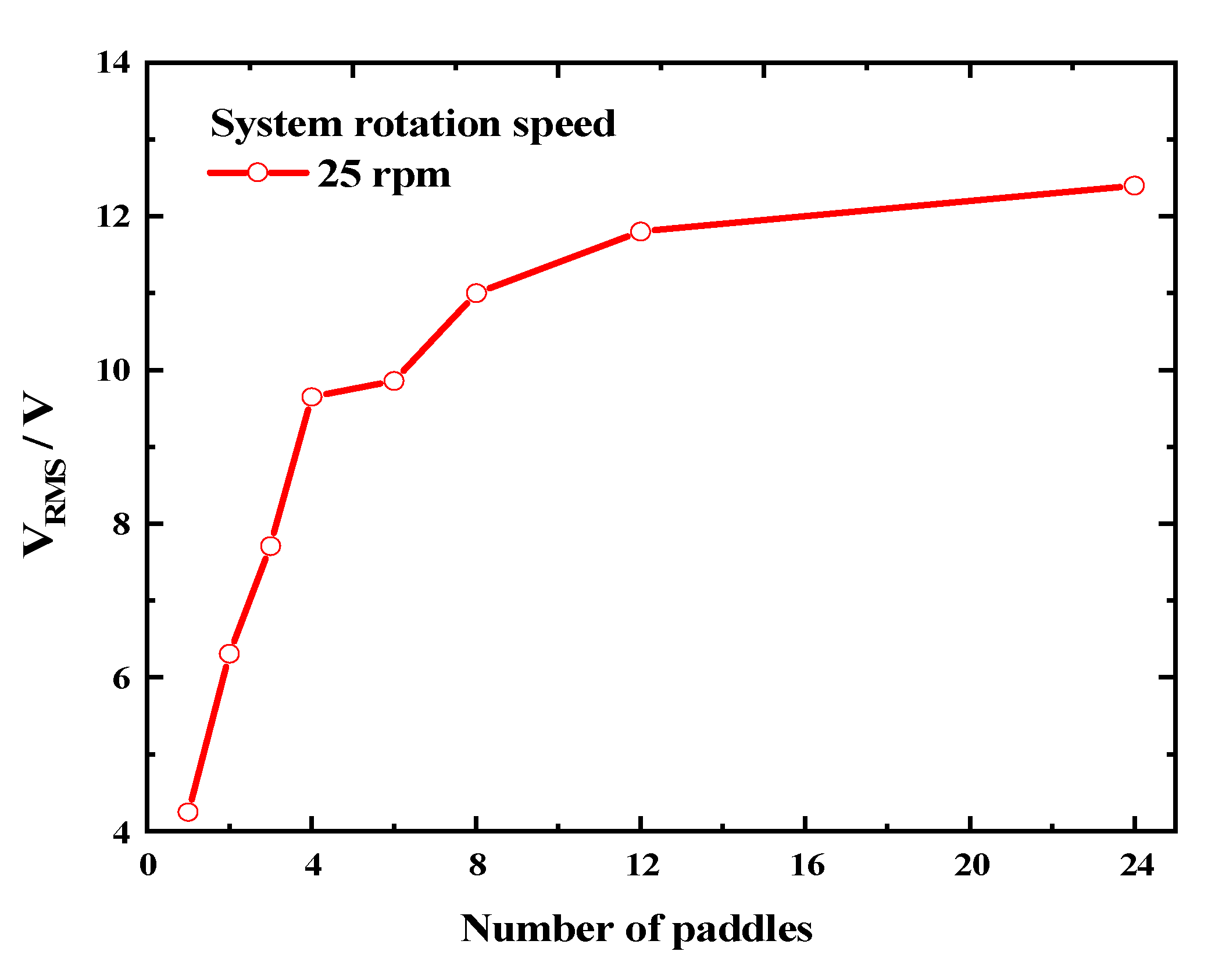 Micromachines 14 01645 g008