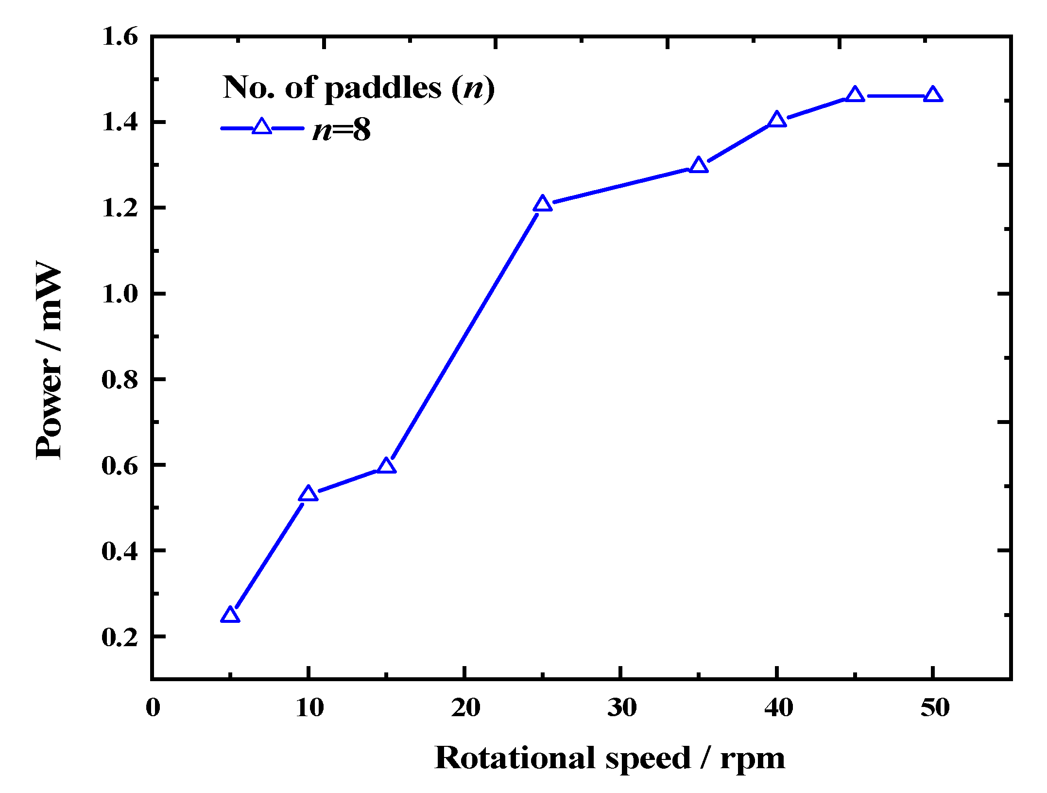 Micromachines 14 01645 g012