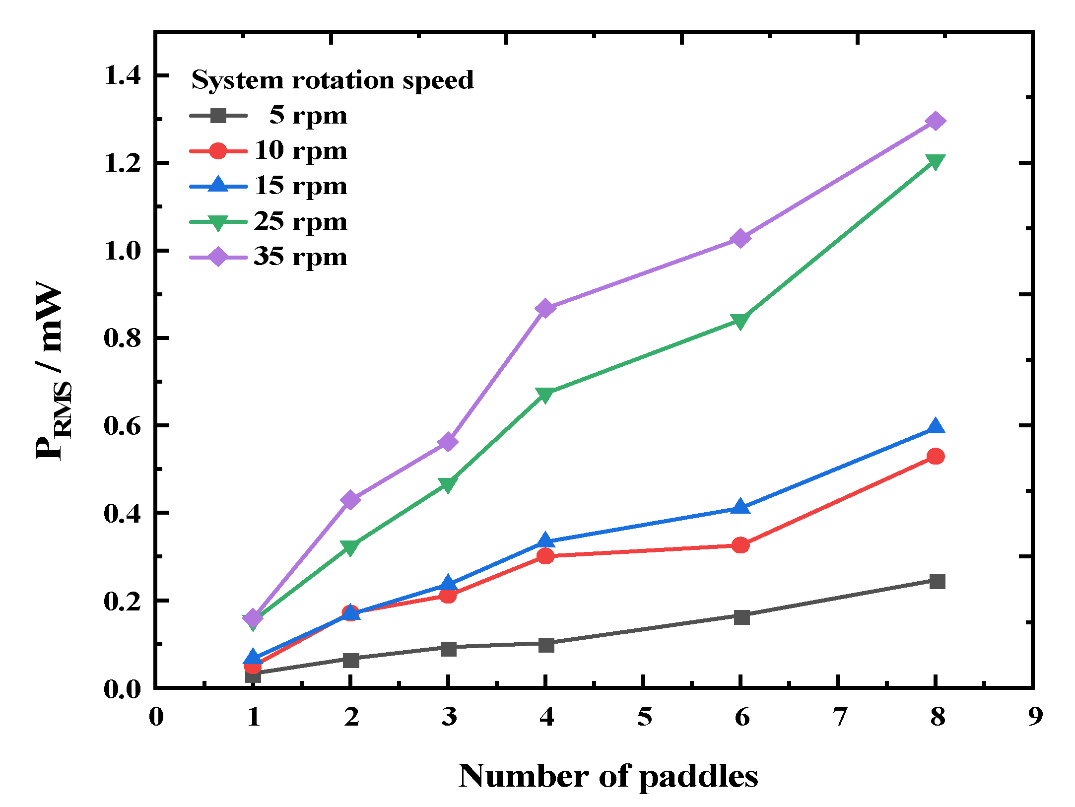 Micromachines 14 01645 g013