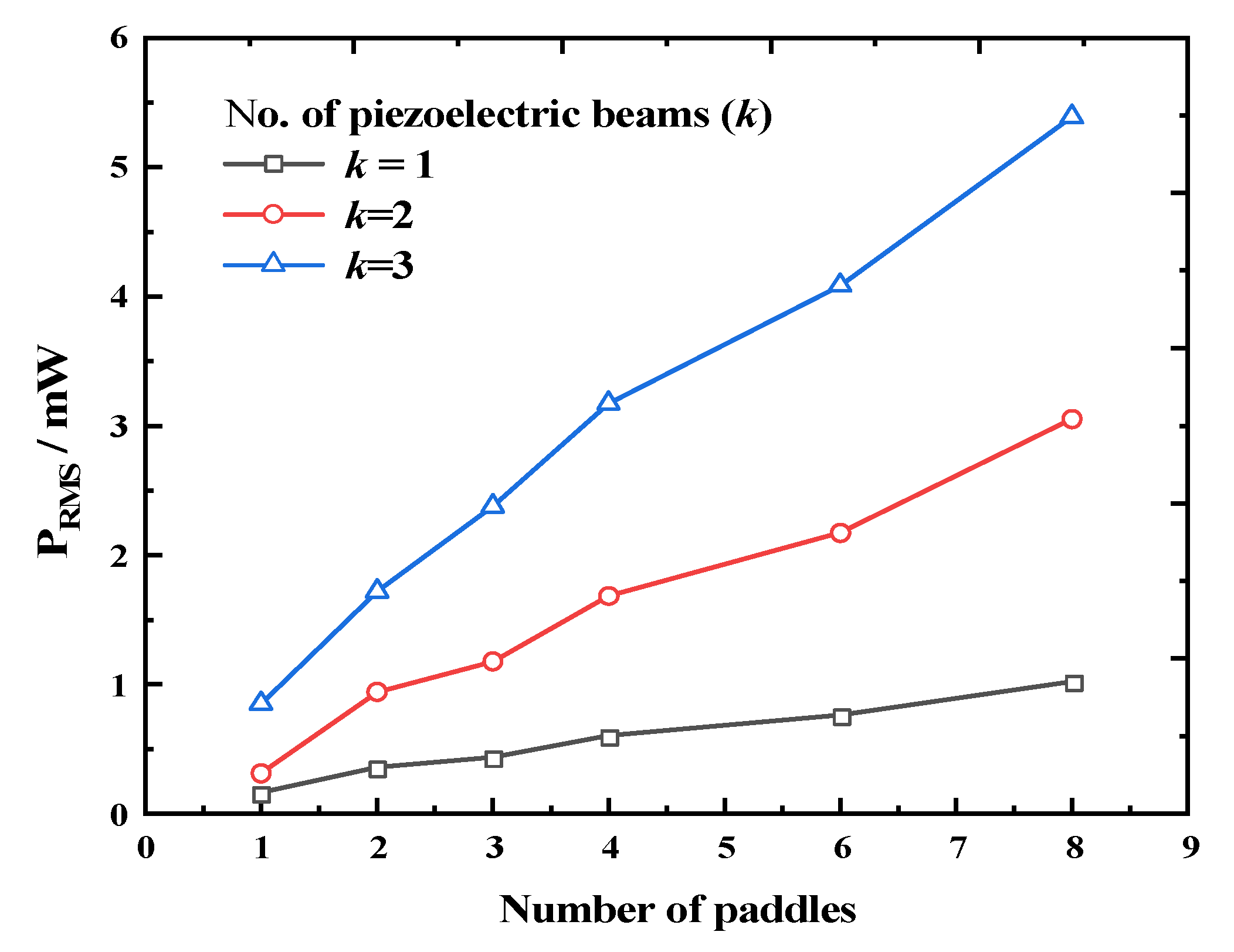 Micromachines 14 01645 g017