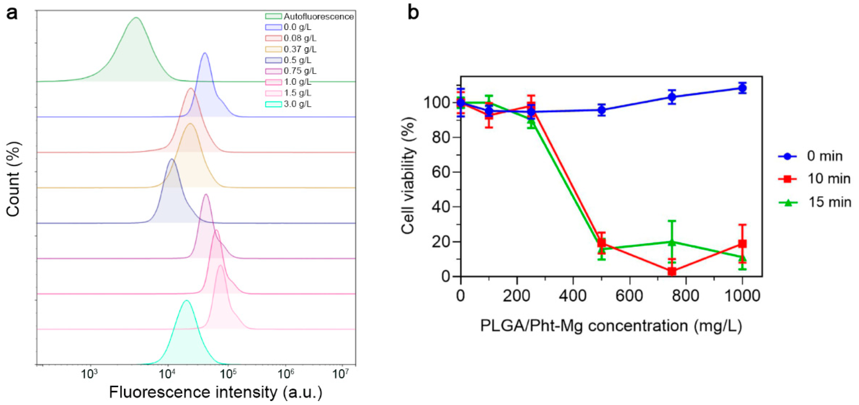 Micromachines 14 01647 g004