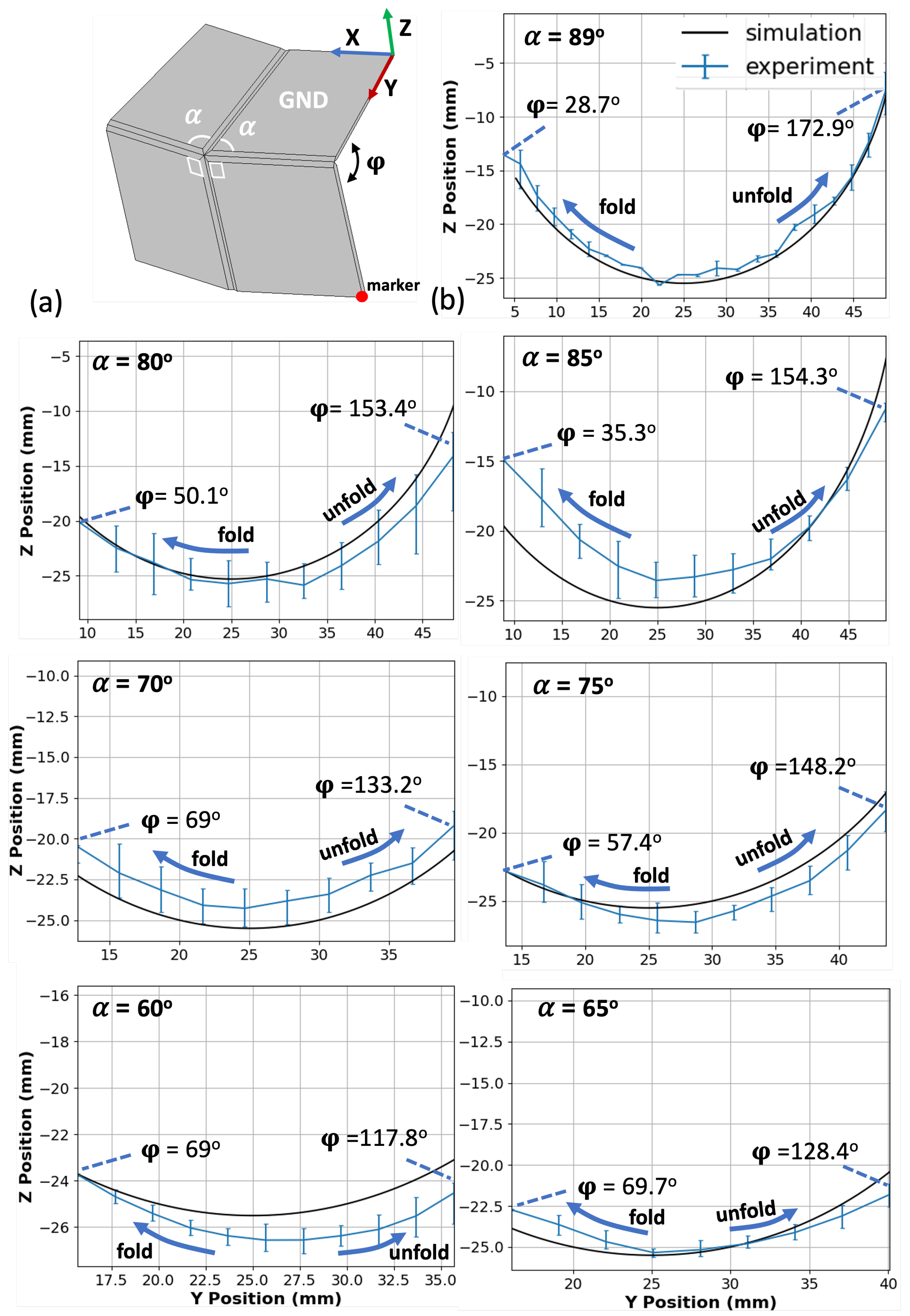 Micromachines 14 01649 g004