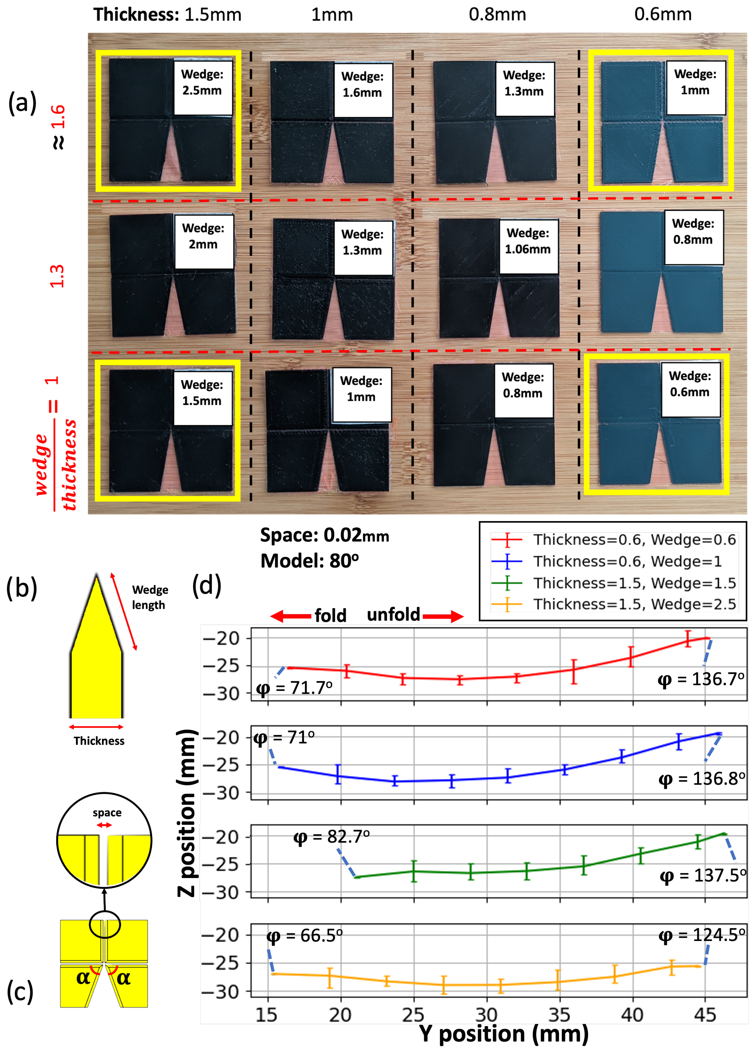 Micromachines 14 01649 g005