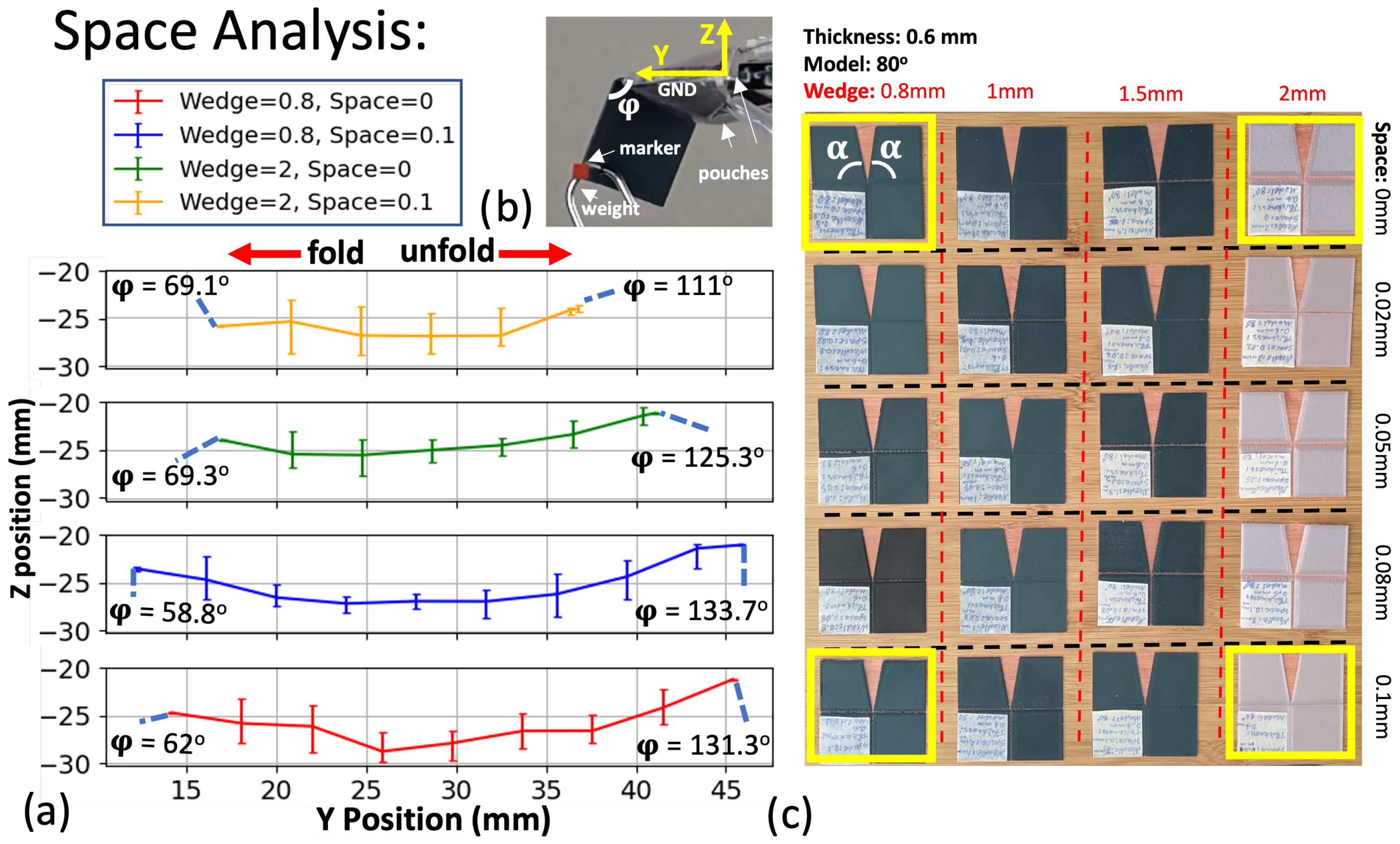 Micromachines 14 01649 g006