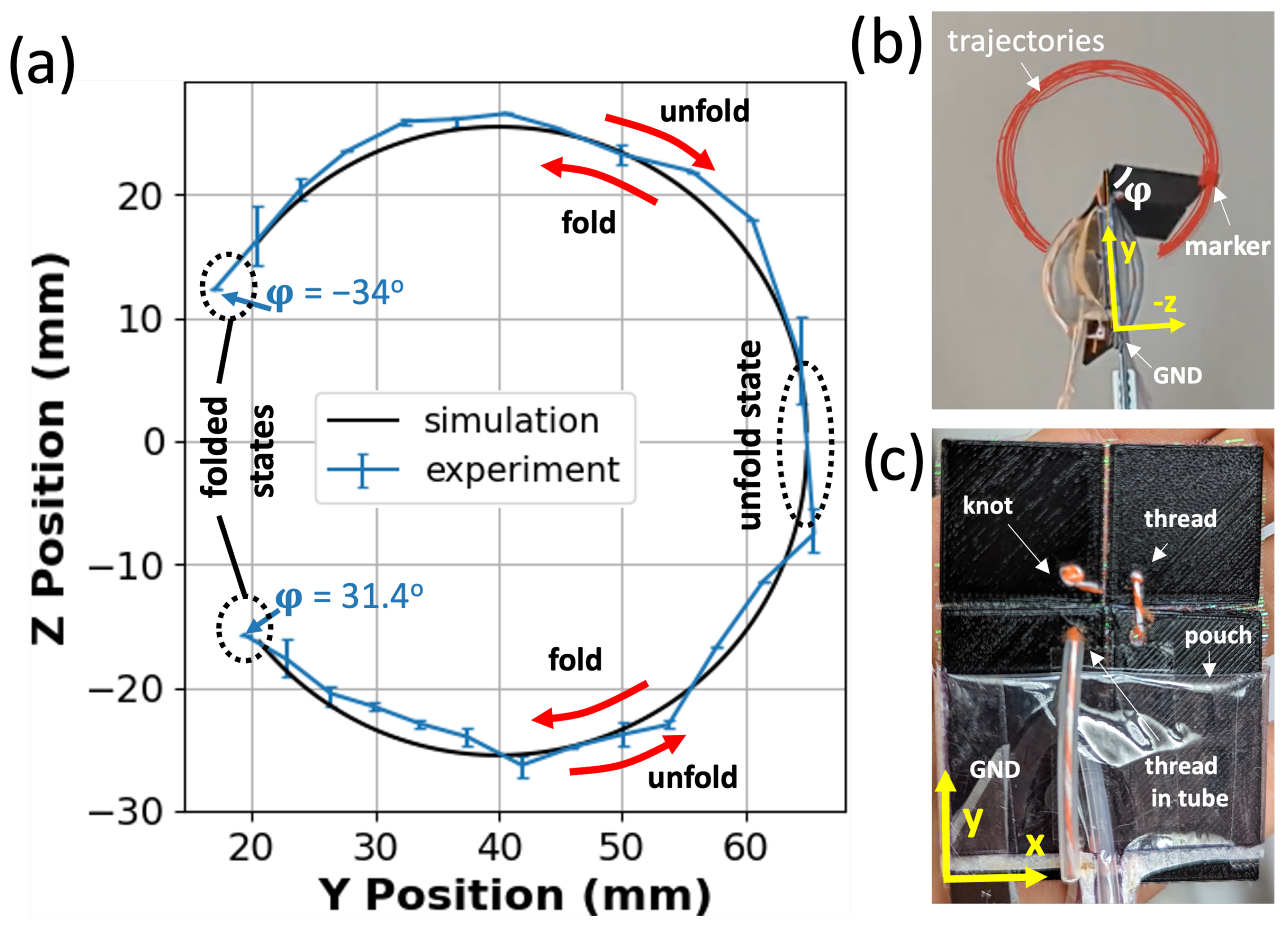 Micromachines 14 01649 g008