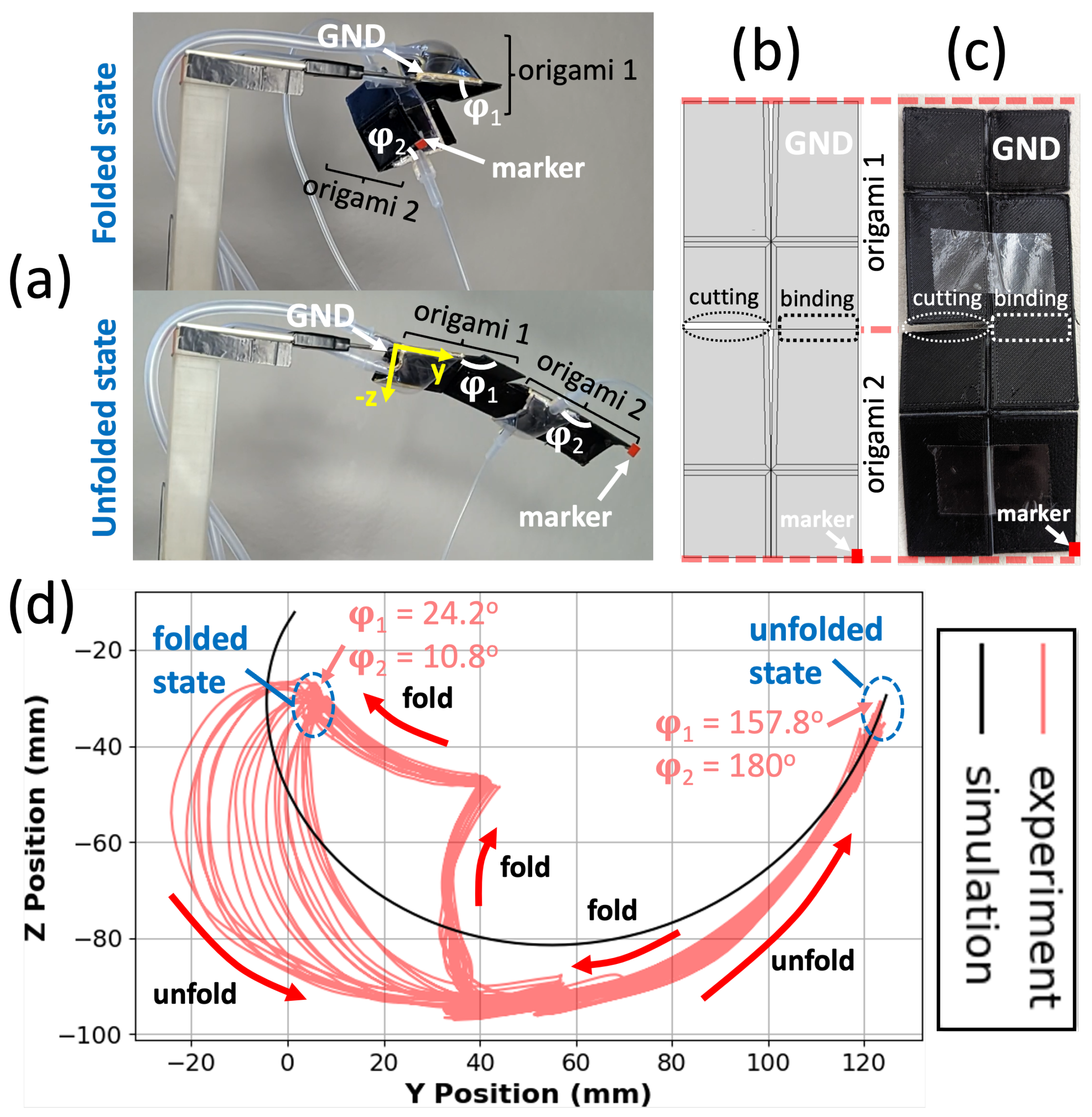 Micromachines 14 01649 g010