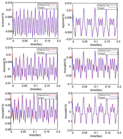 Micromachines | Free Full-Text | Design and Testing of a Simulator for ...