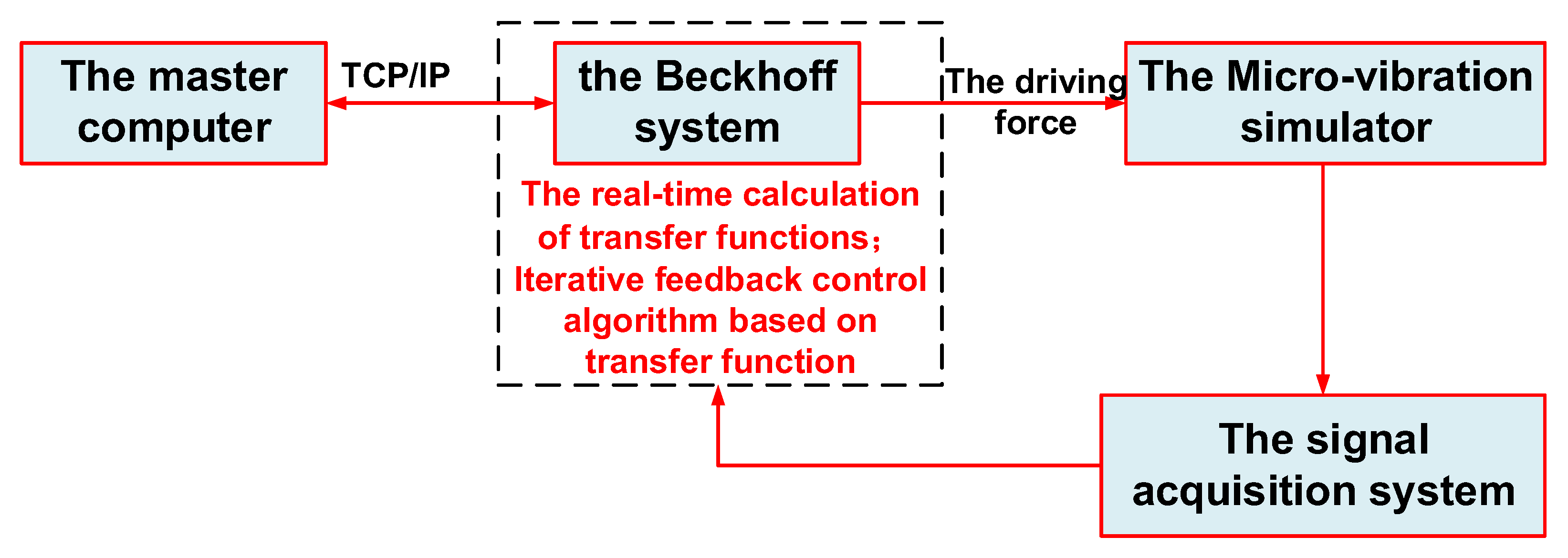 Micromachines 14 01652 g008
