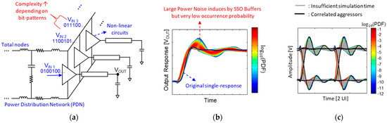 A Statistical Approach for Signal and Power Integrity Co