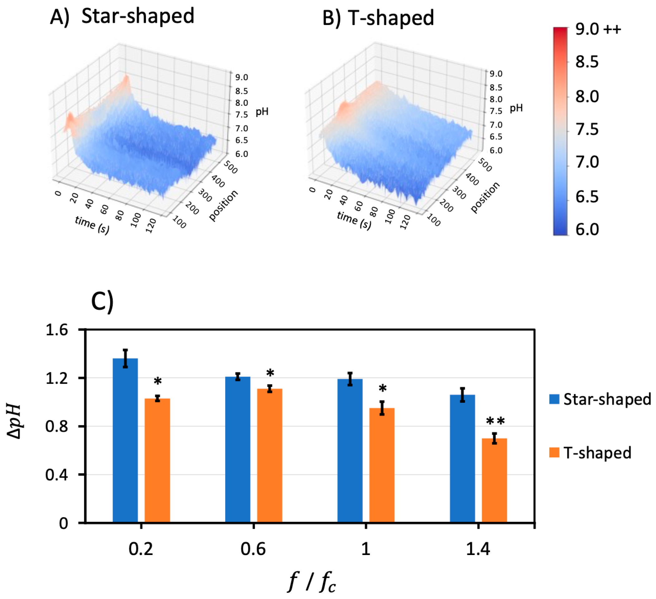 Micromachines 14 01655 g005