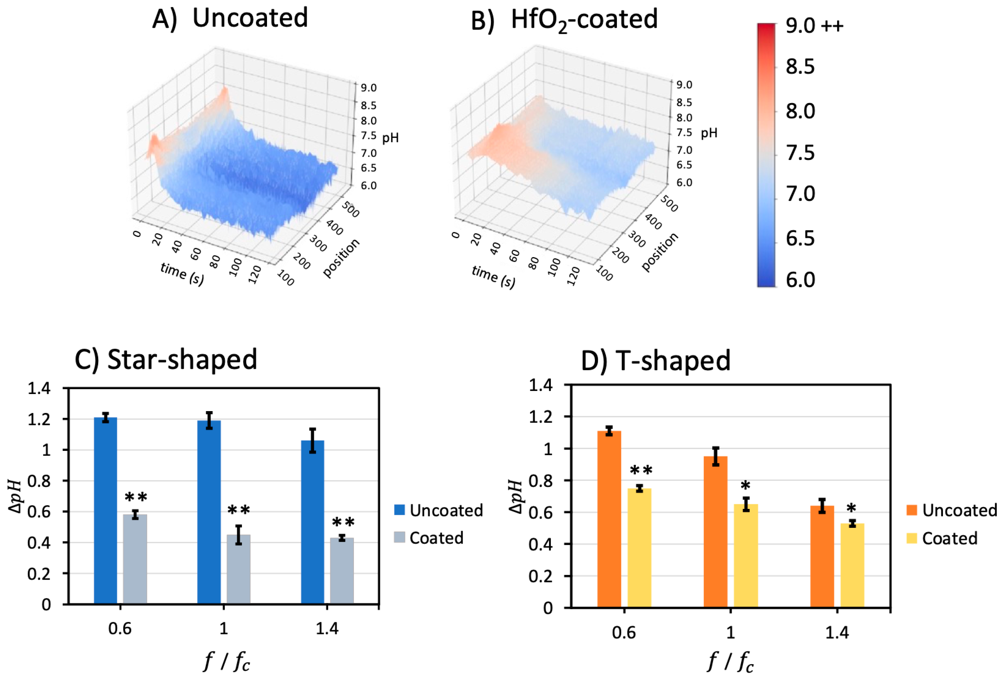 Micromachines 14 01655 g006