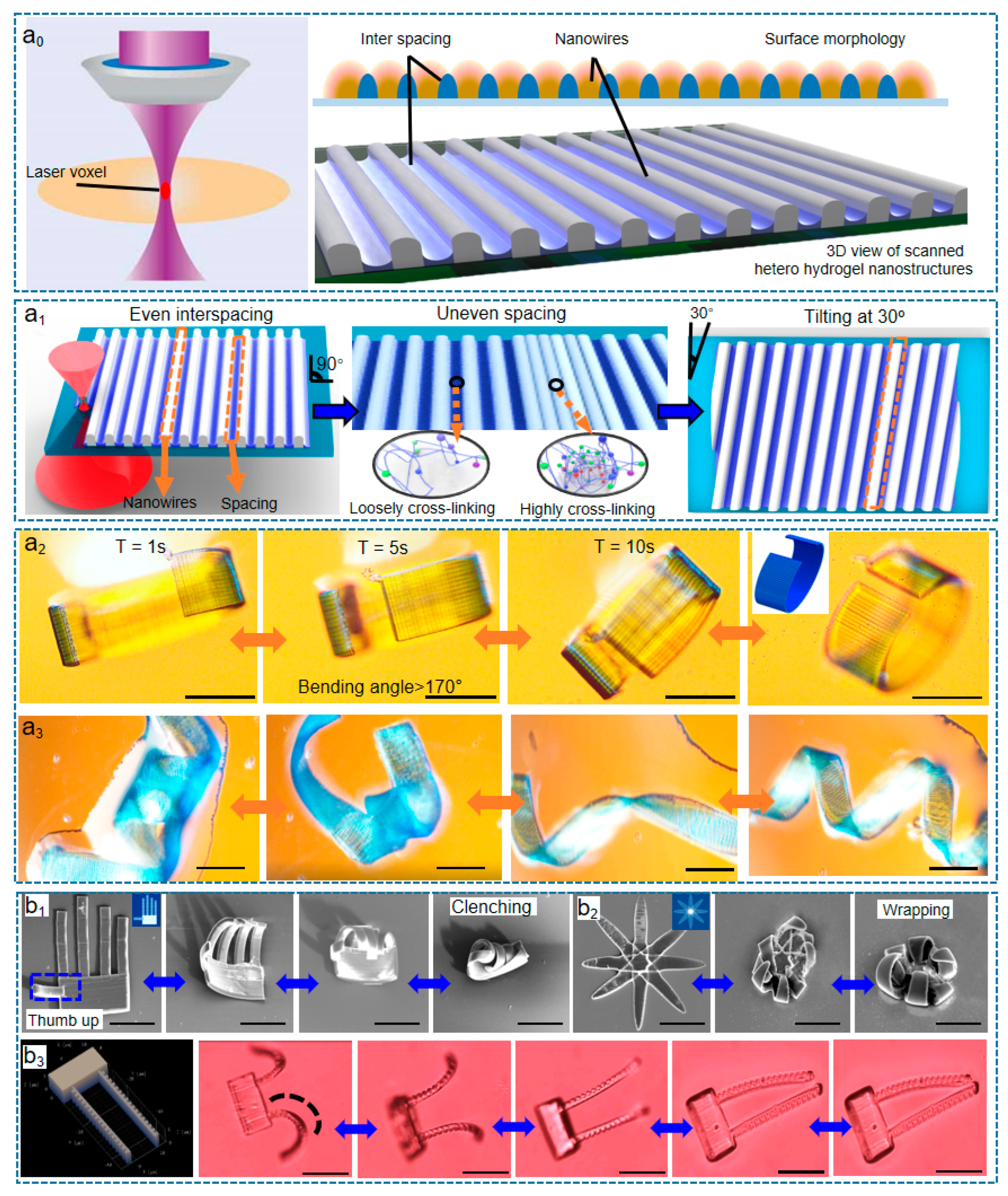 Micromachines 14 01656 g005