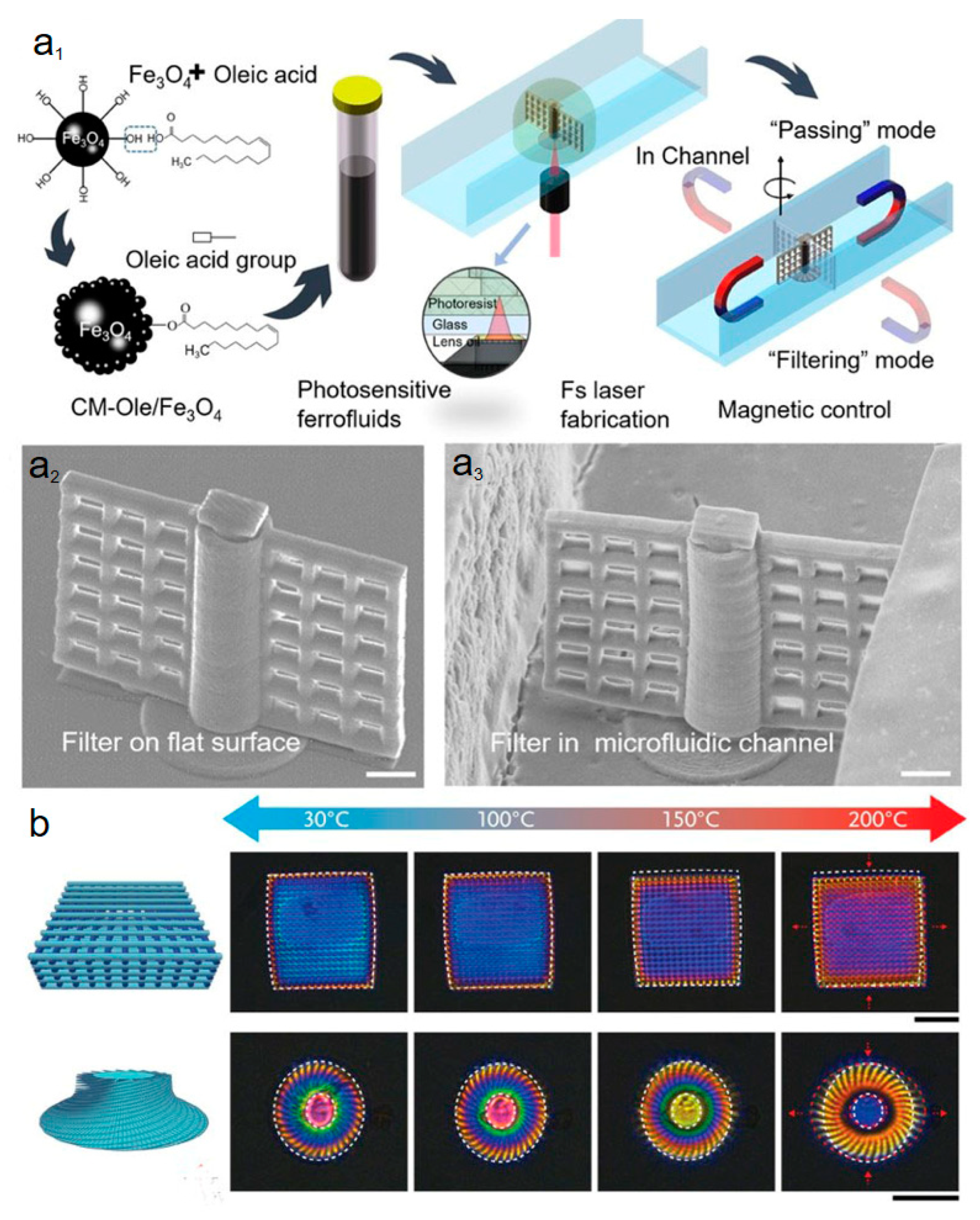 Micromachines 14 01656 g006