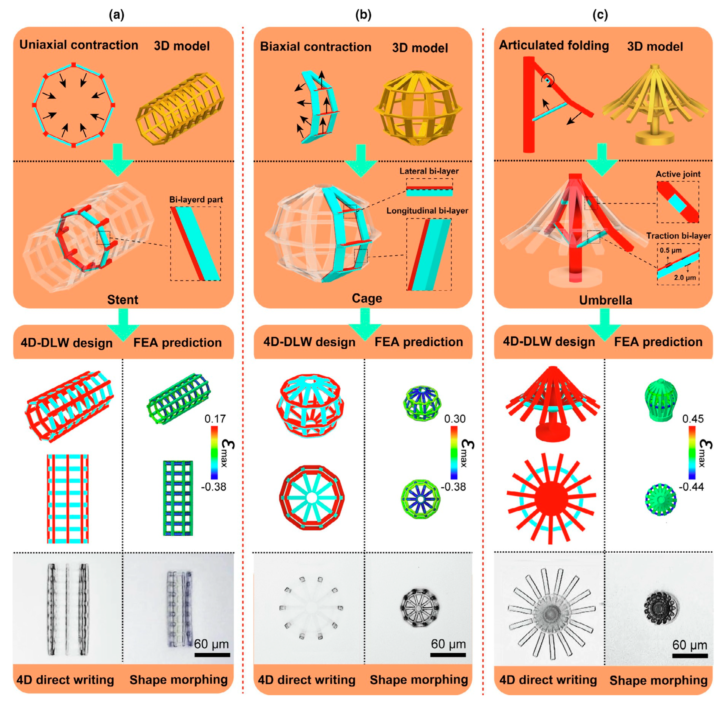 Micromachines 14 01656 g008