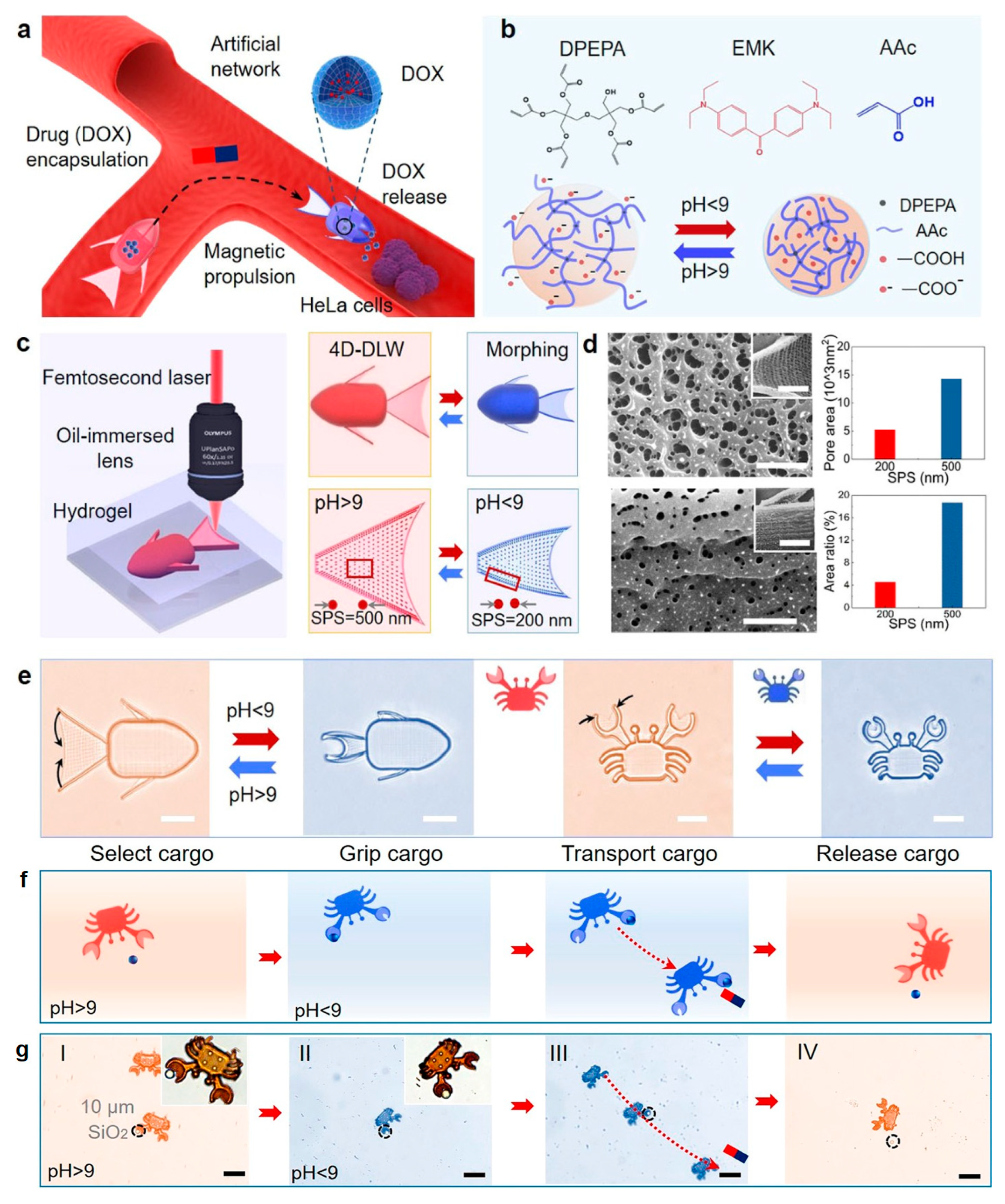 Micromachines 14 01656 g010