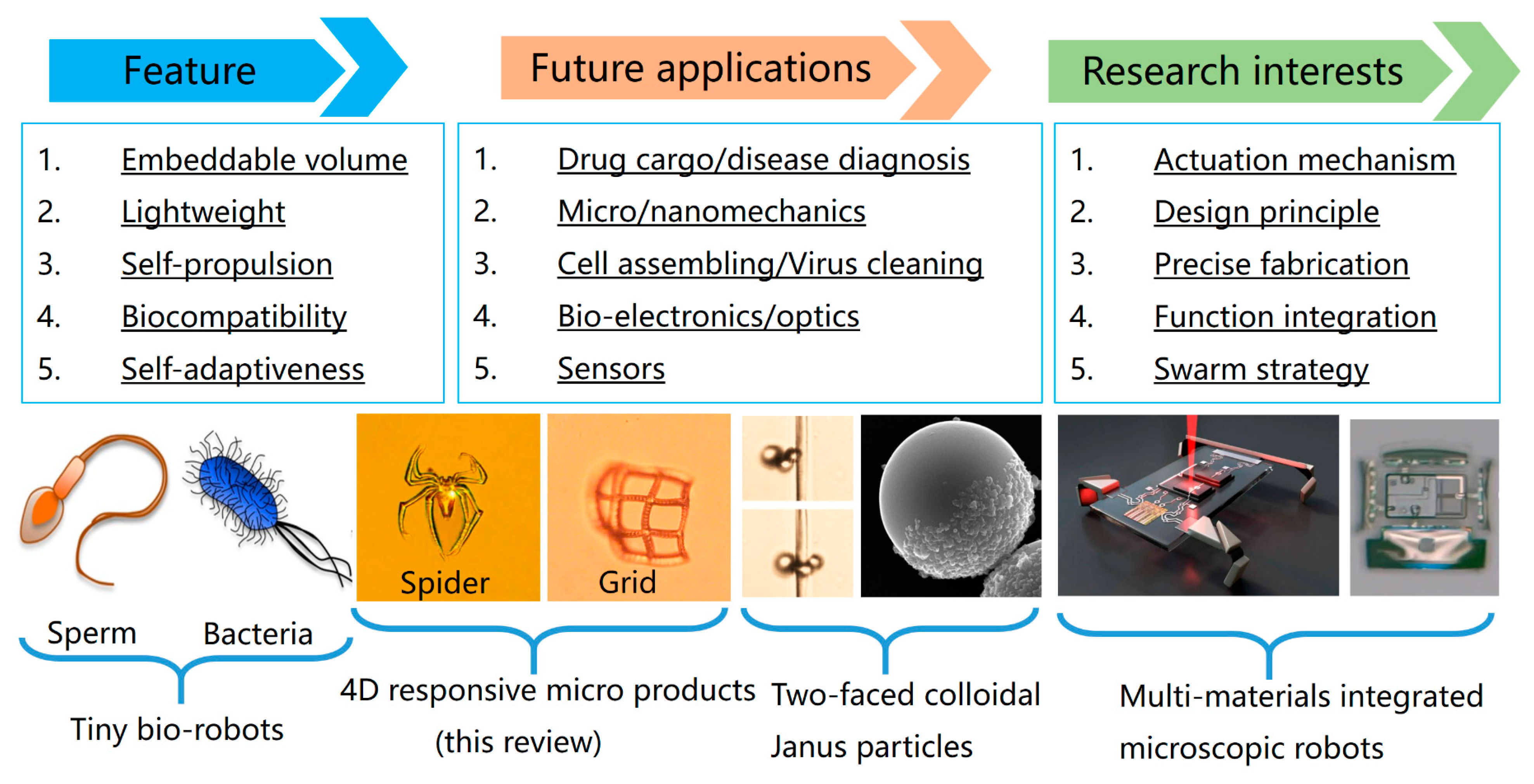 Micromachines 14 01656 g012