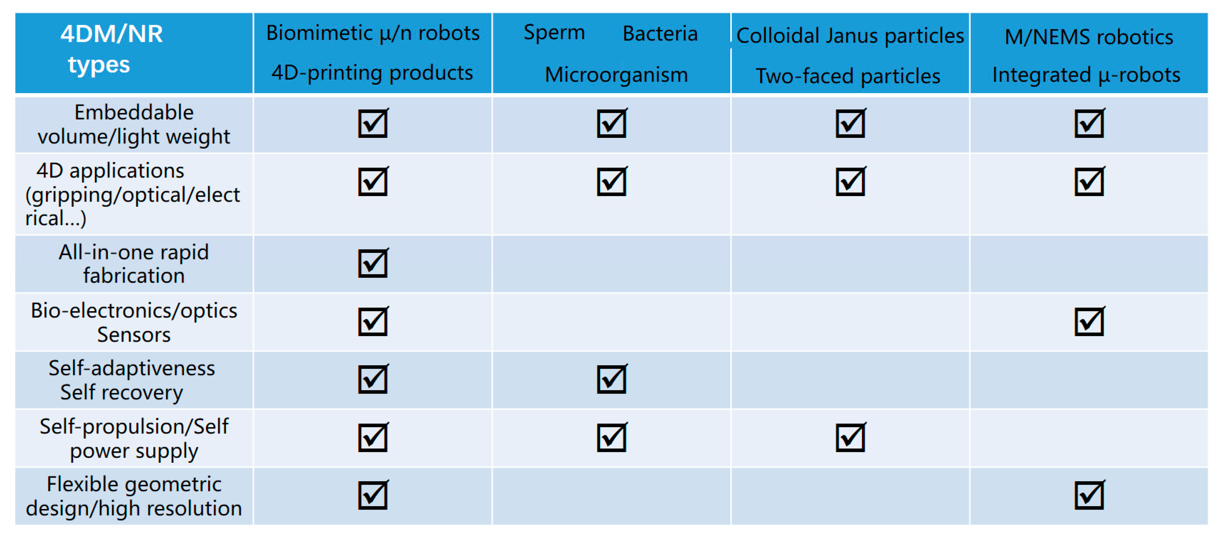 Micromachines 14 01656 g013
