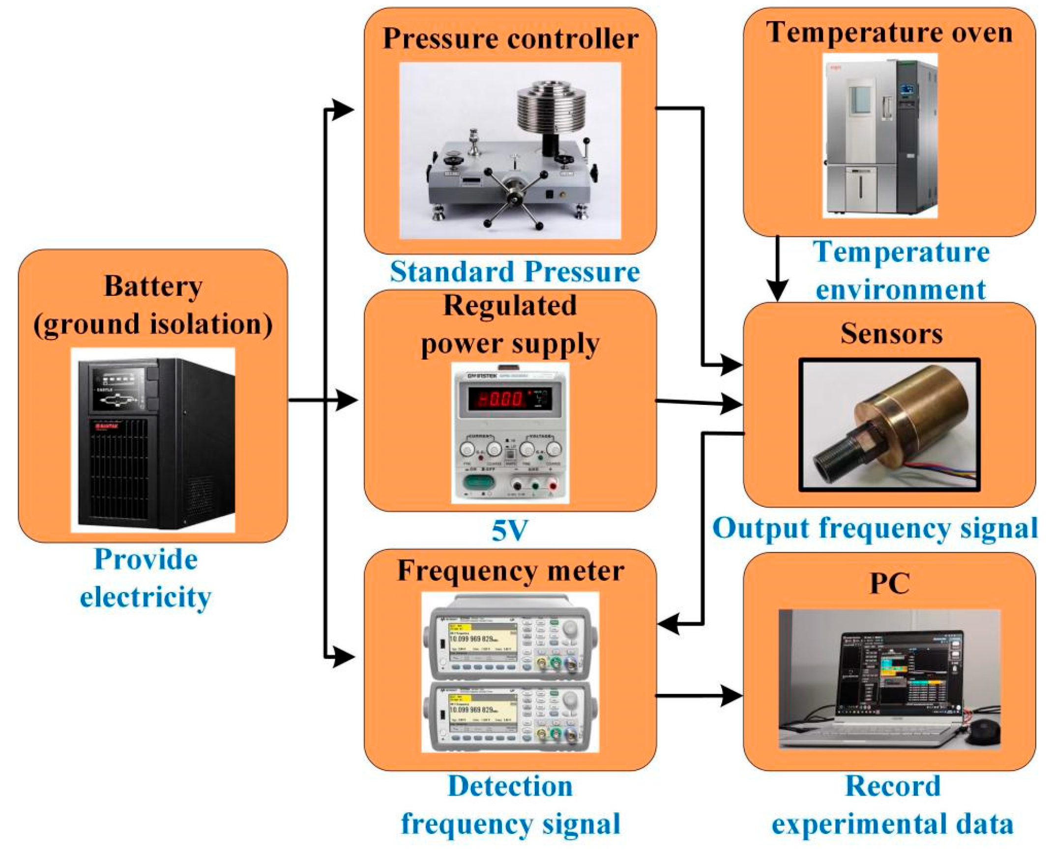 Micromachines 14 01657 g014