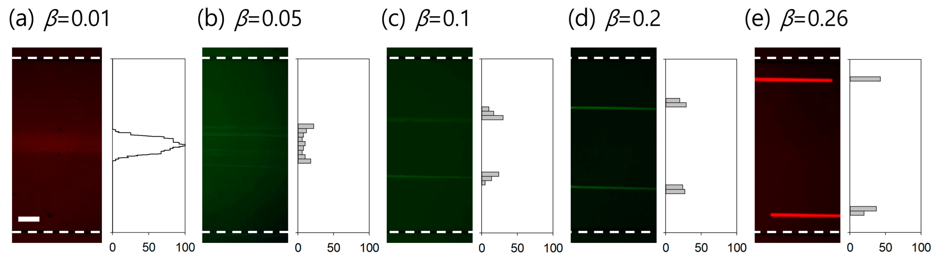 Micromachines 14 01658 g003