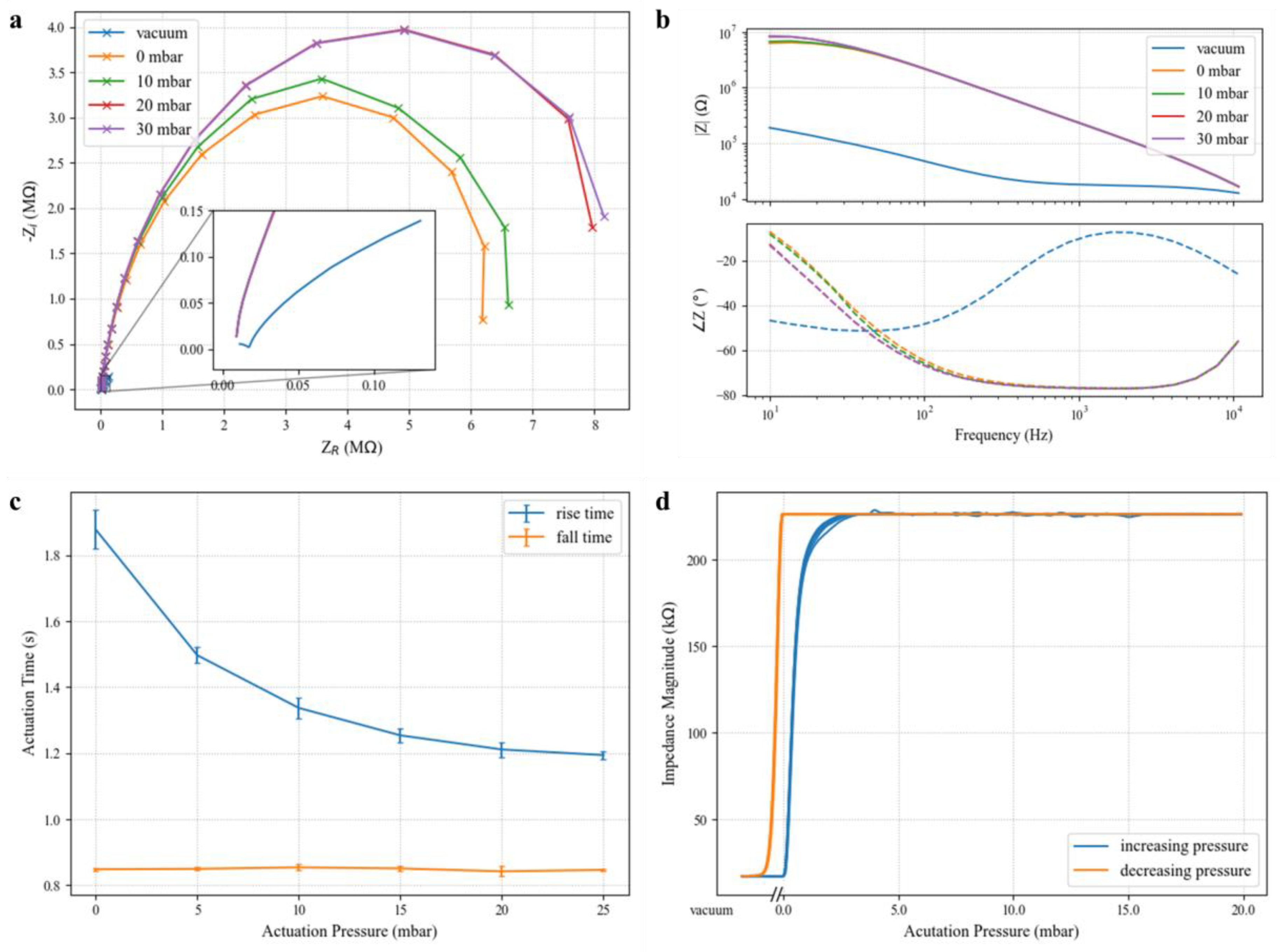 Micromachines 14 01659 g006