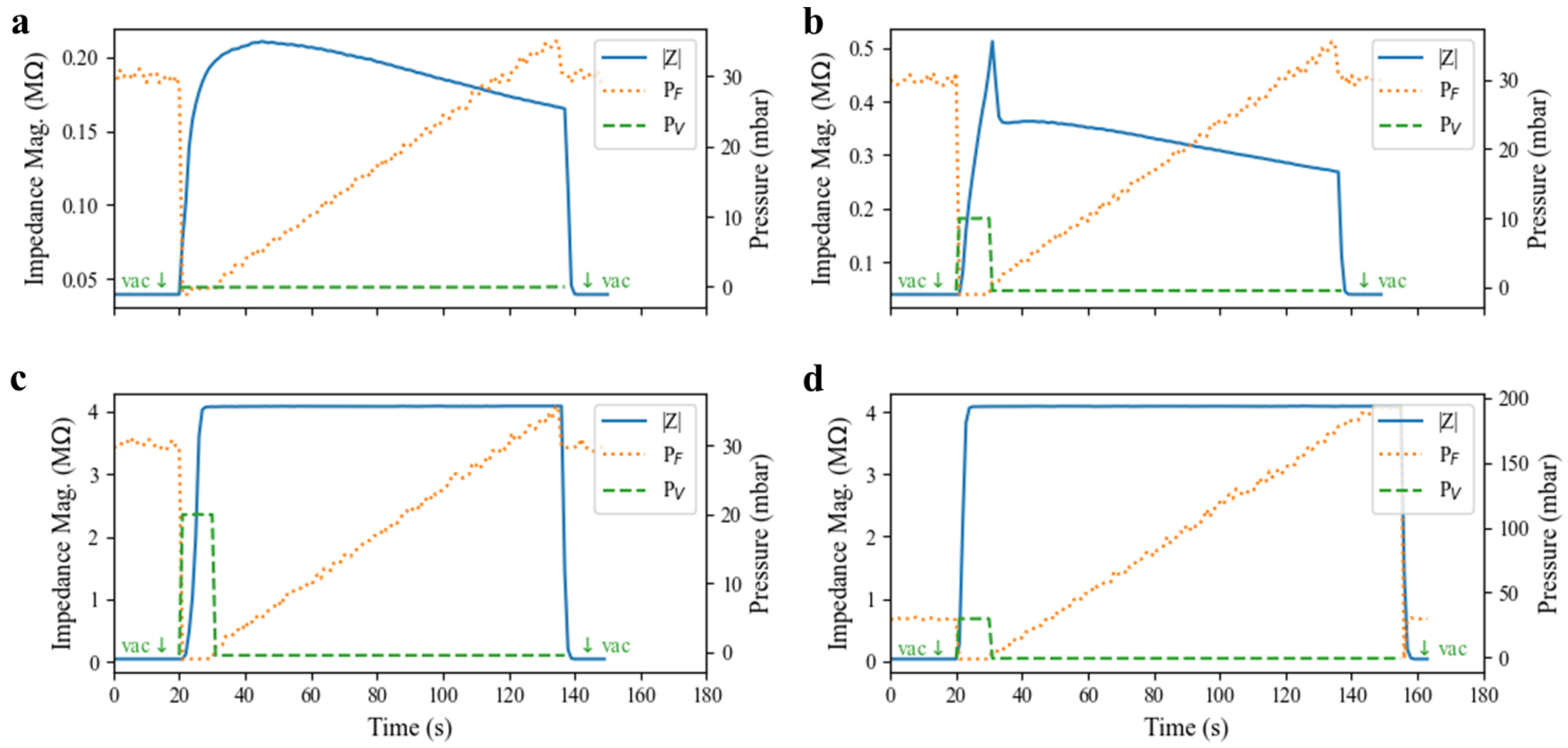 Micromachines 14 01659 g007
