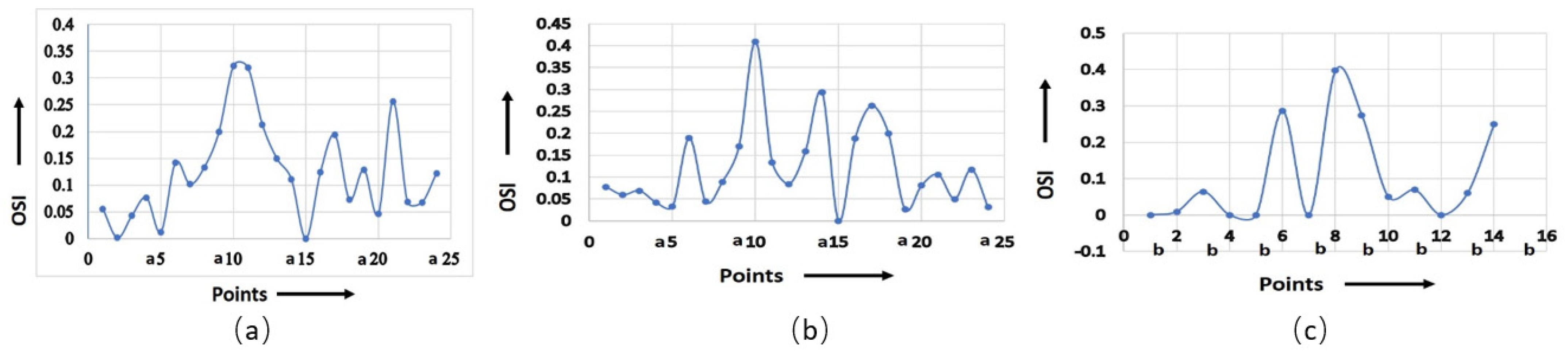 Micromachines 14 01661 g006 Micromachines 14 01661 g006