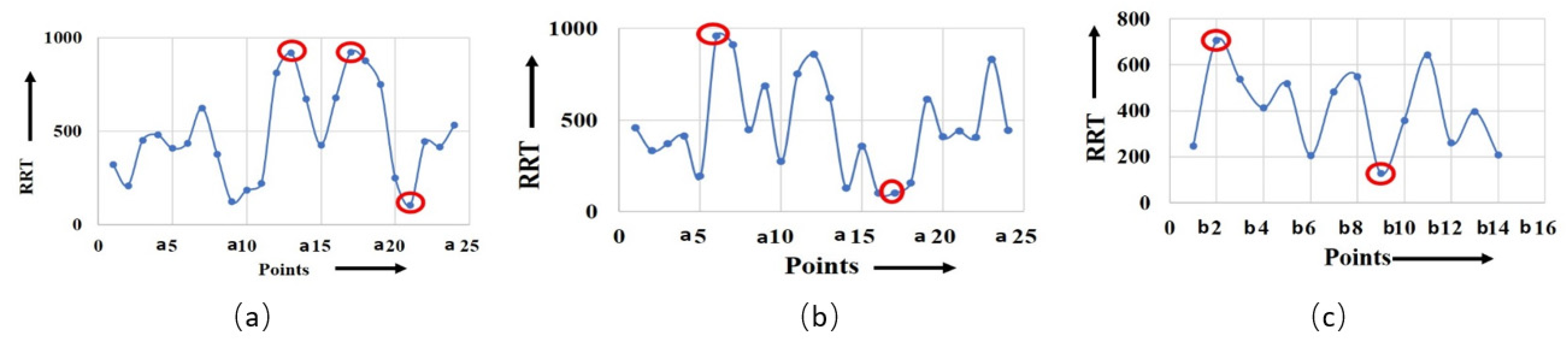 Micromachines 14 01661 g007 Micromachines 14 01661 g007