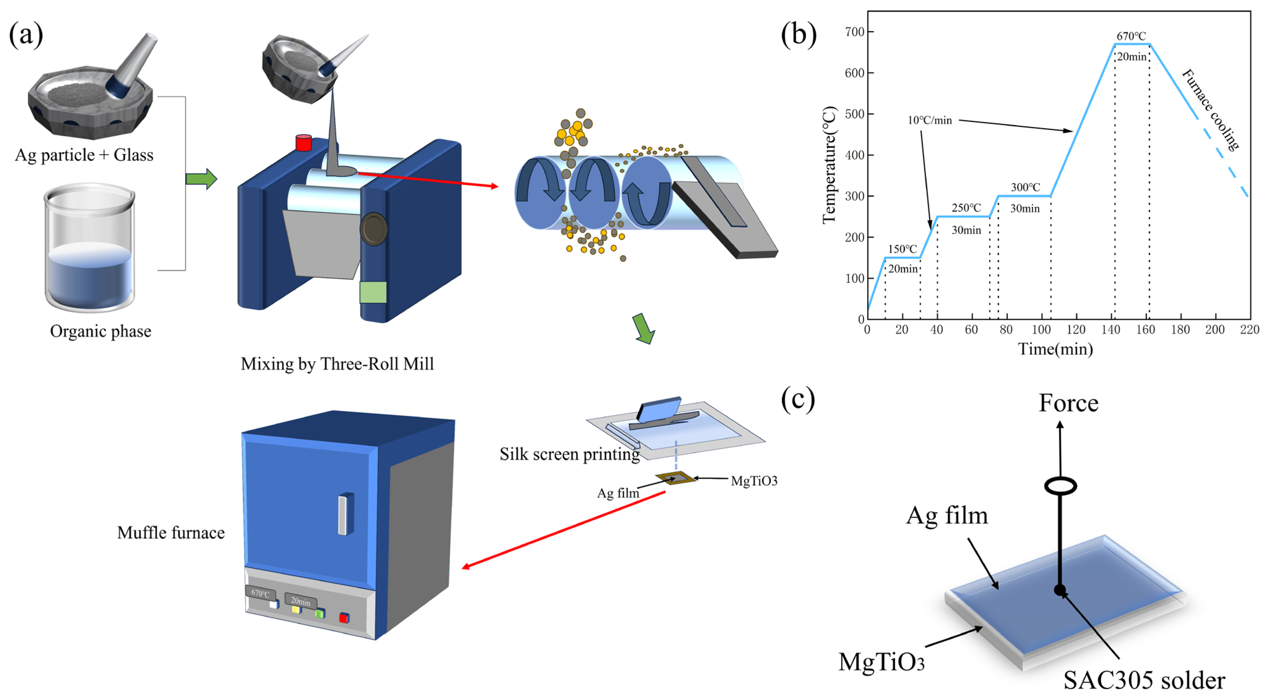 Micromachines 14 01663 g001