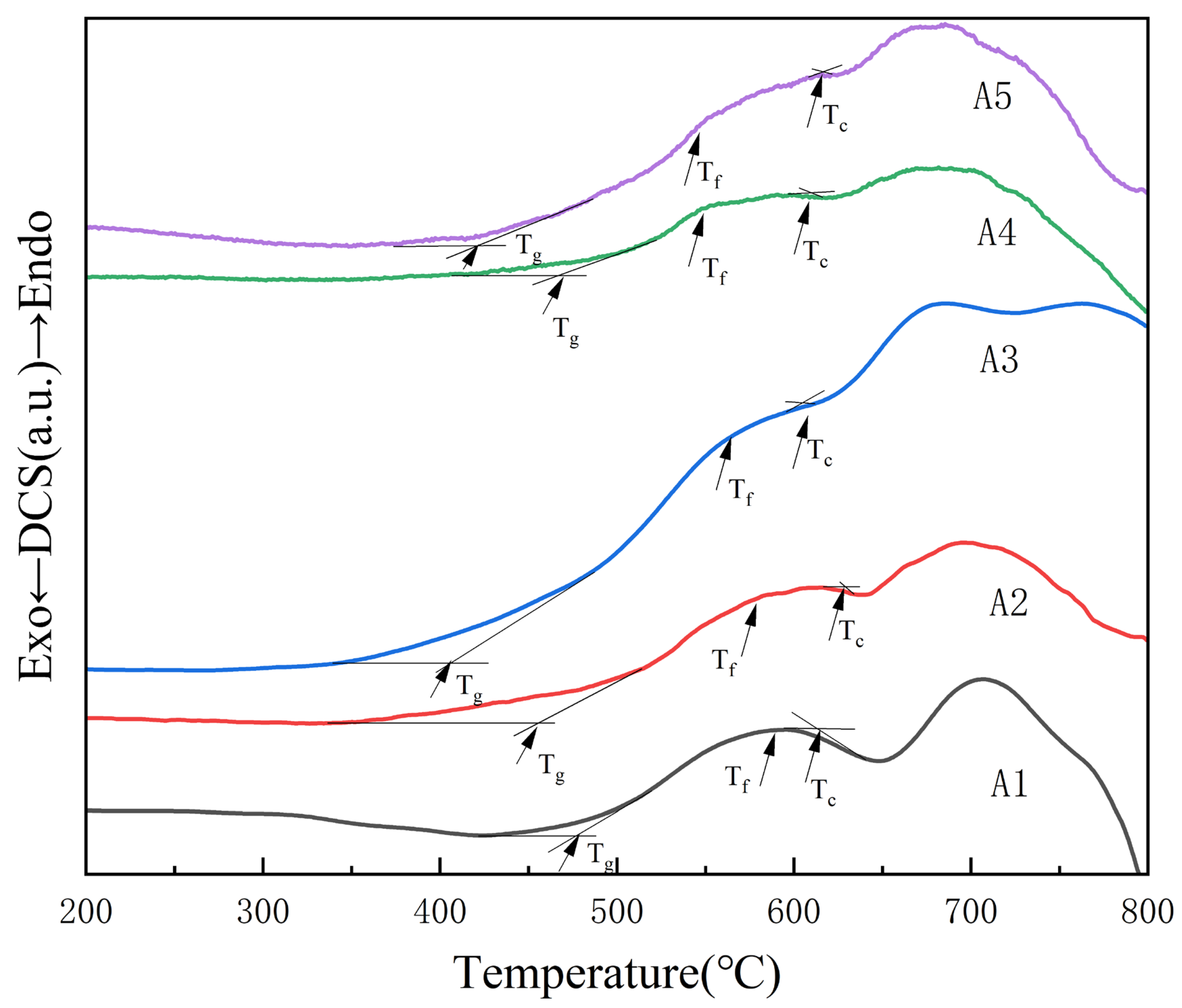 Micromachines 14 01663 g003